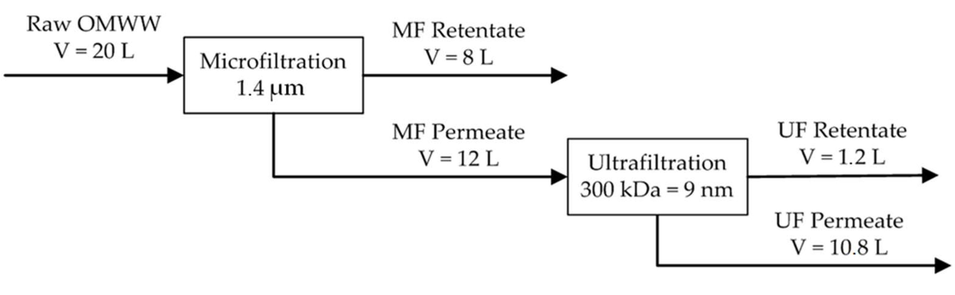 Energies 15 02901 g002