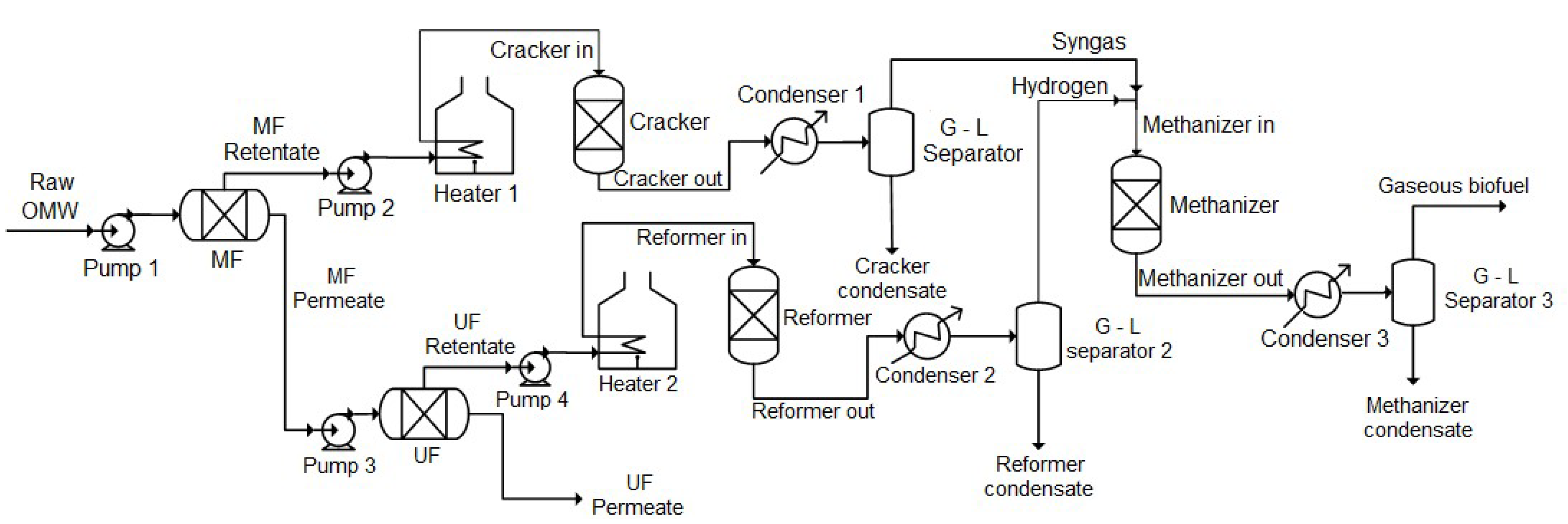 Energies 15 02901 g003