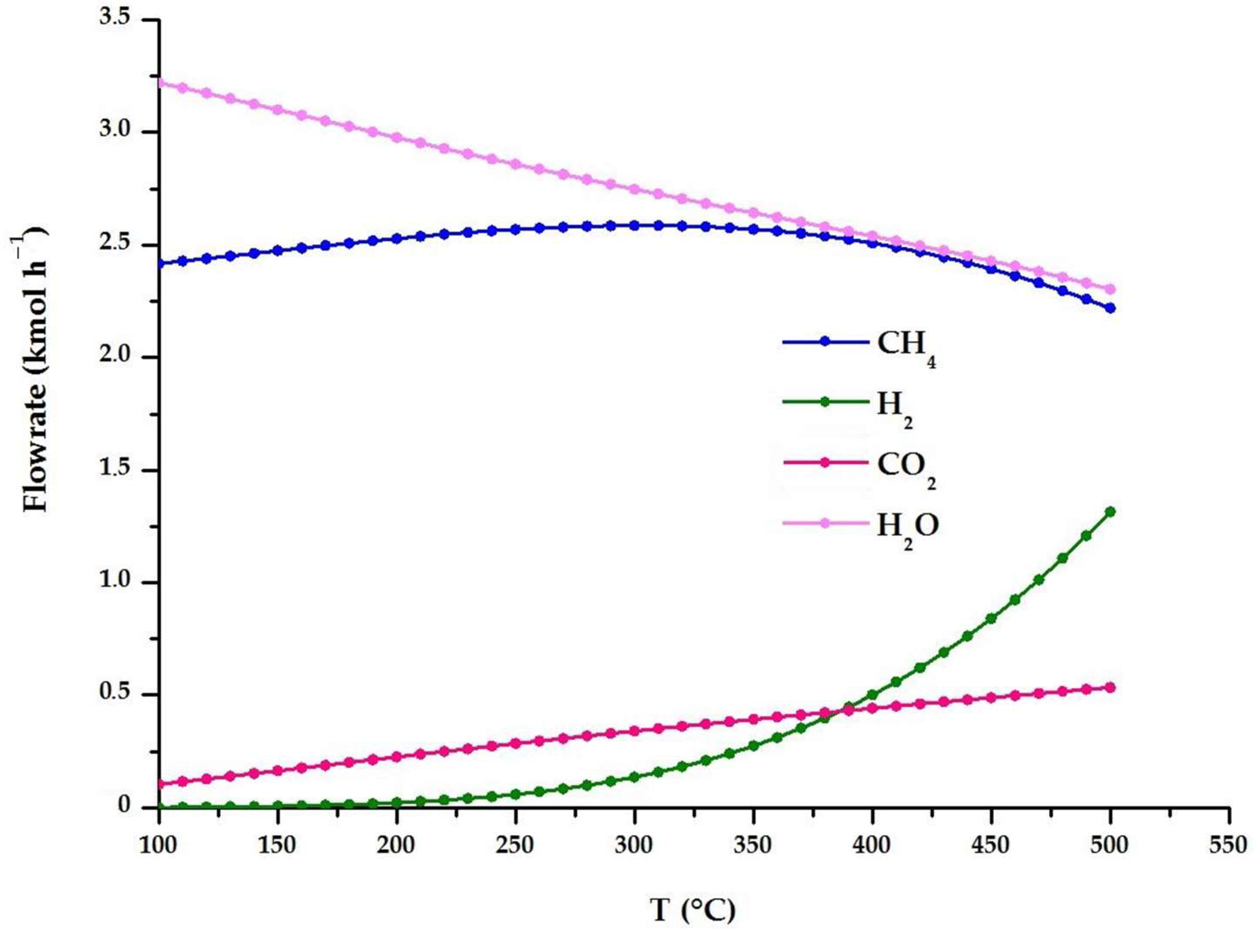 Energies 15 02901 g004