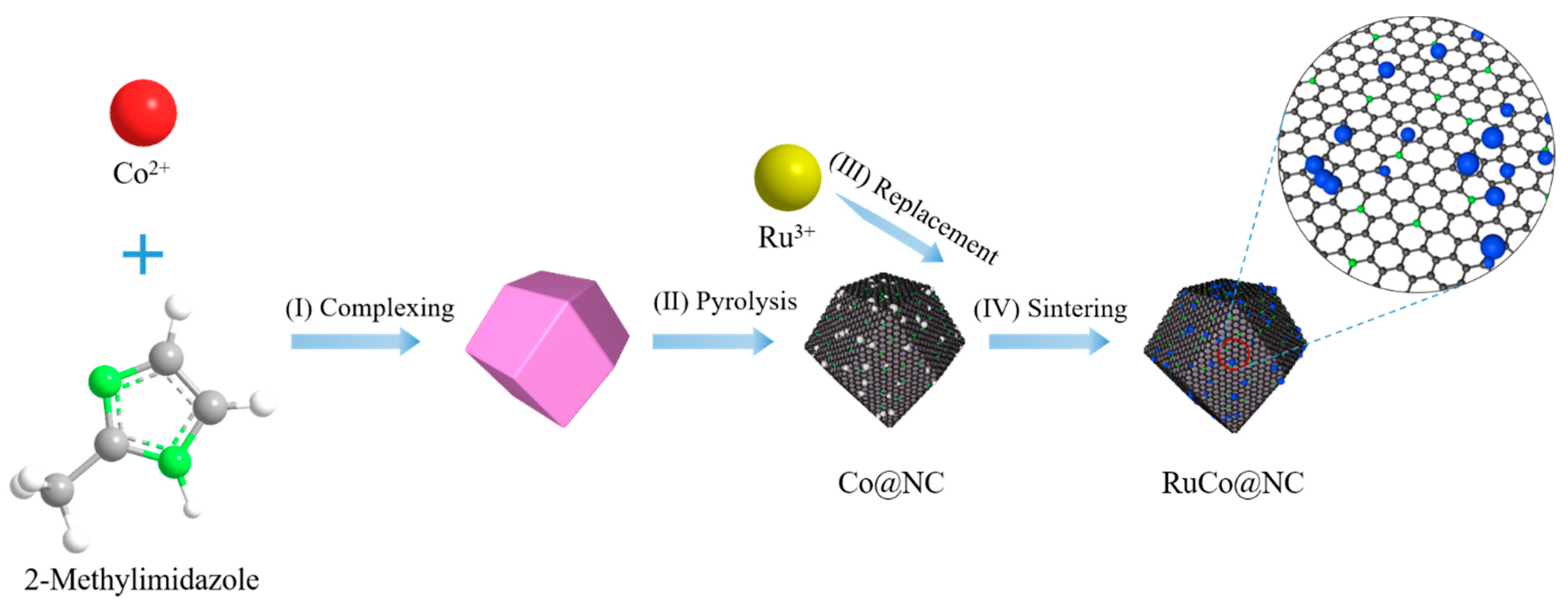 Energies 15 02908 g001