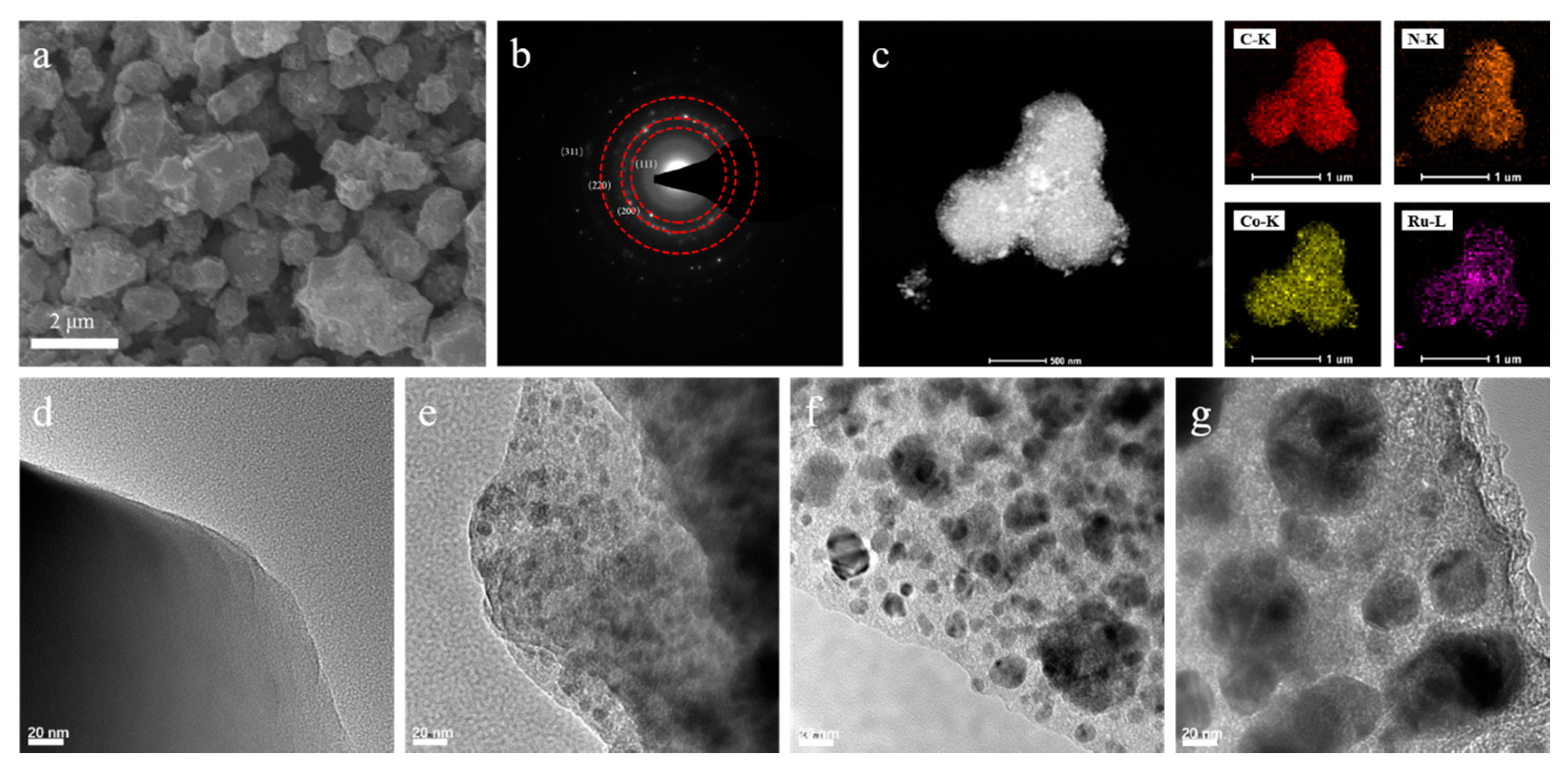 Energies 15 02908 g002