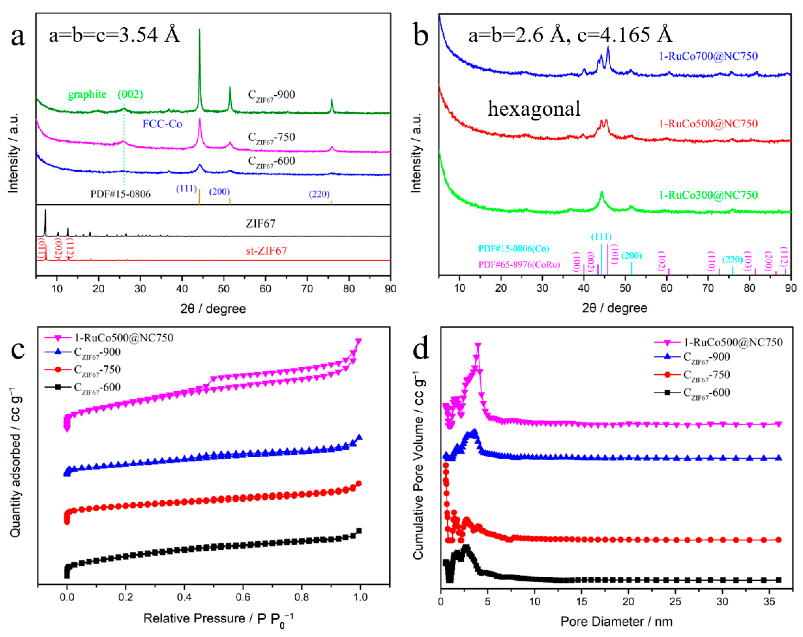 Energies 15 02908 g003