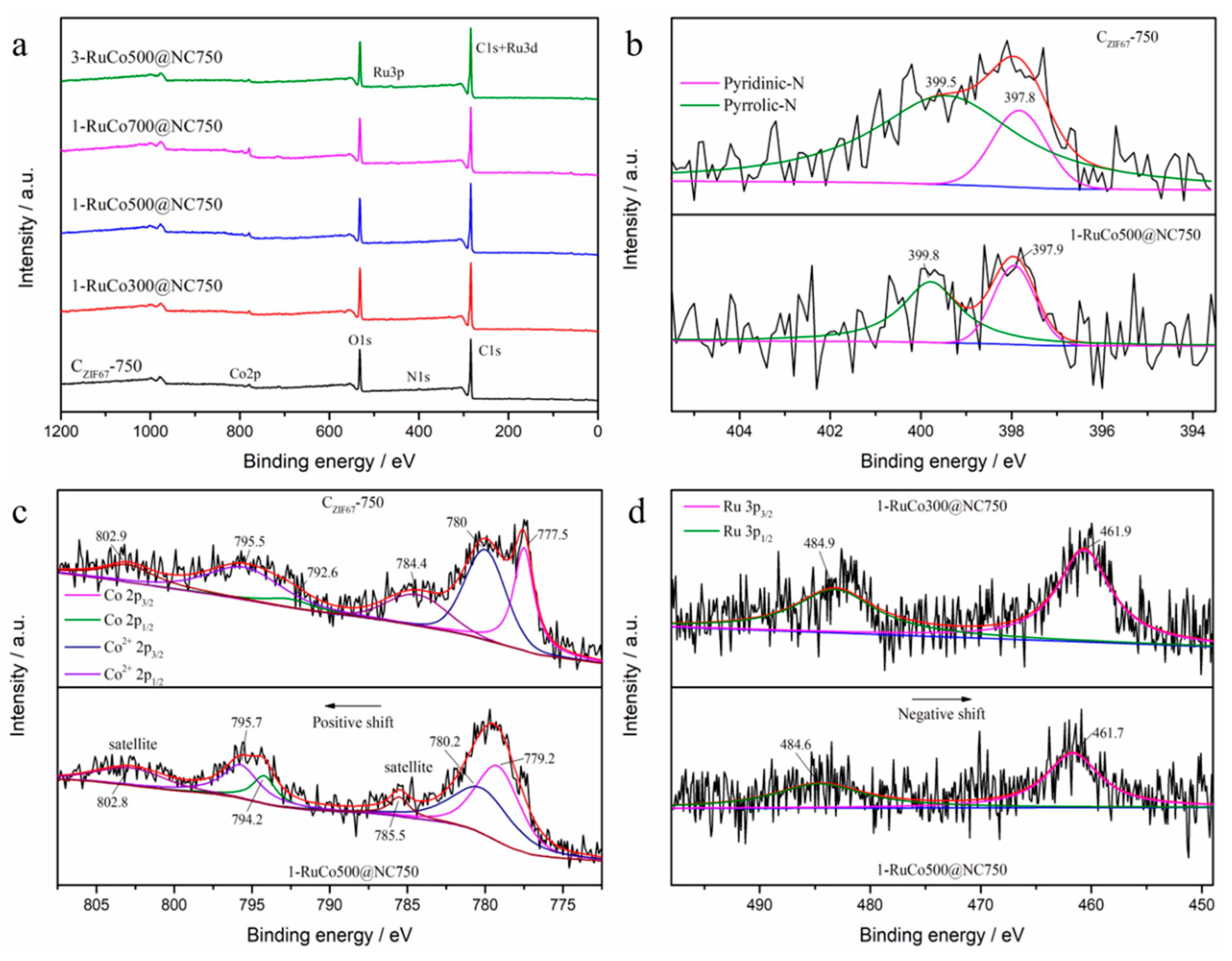 Energies 15 02908 g004