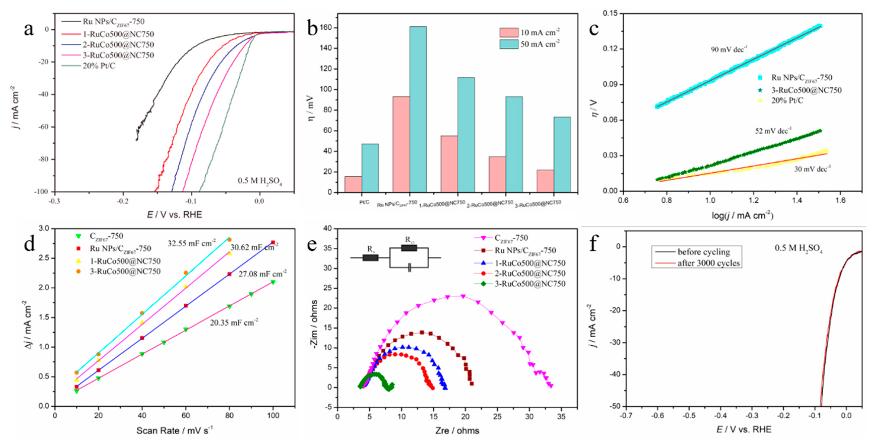 Energies 15 02908 g006