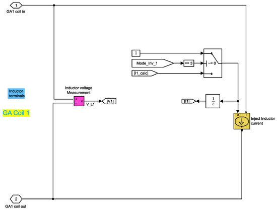 Energies 15 02911 g0a3 550