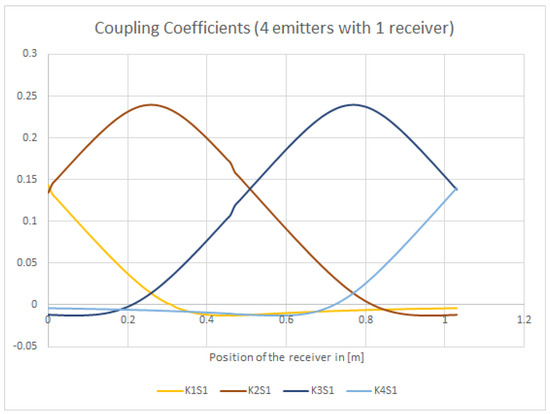 Energies 15 02911 g0a6 550