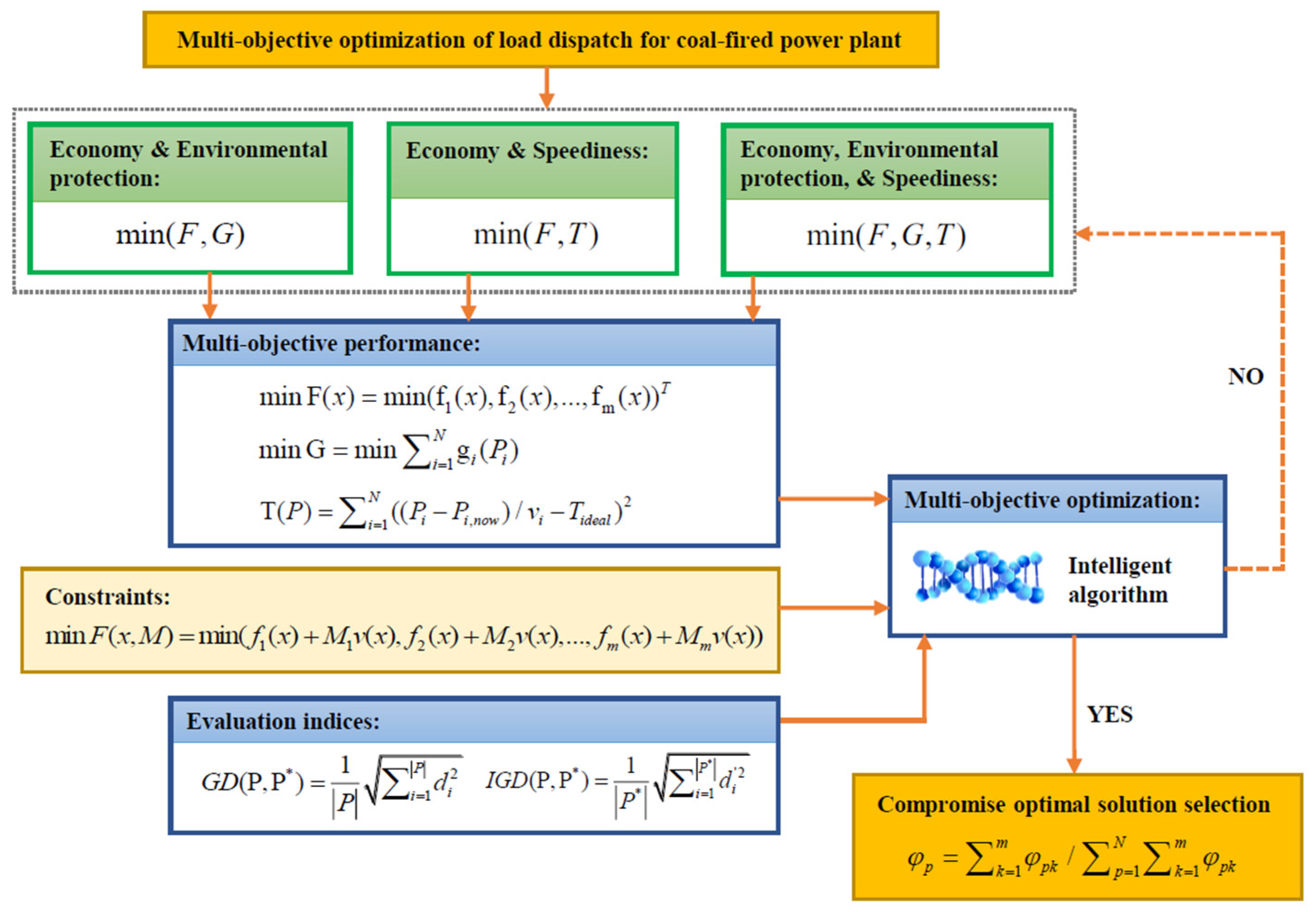 Energies 15 02915 g001