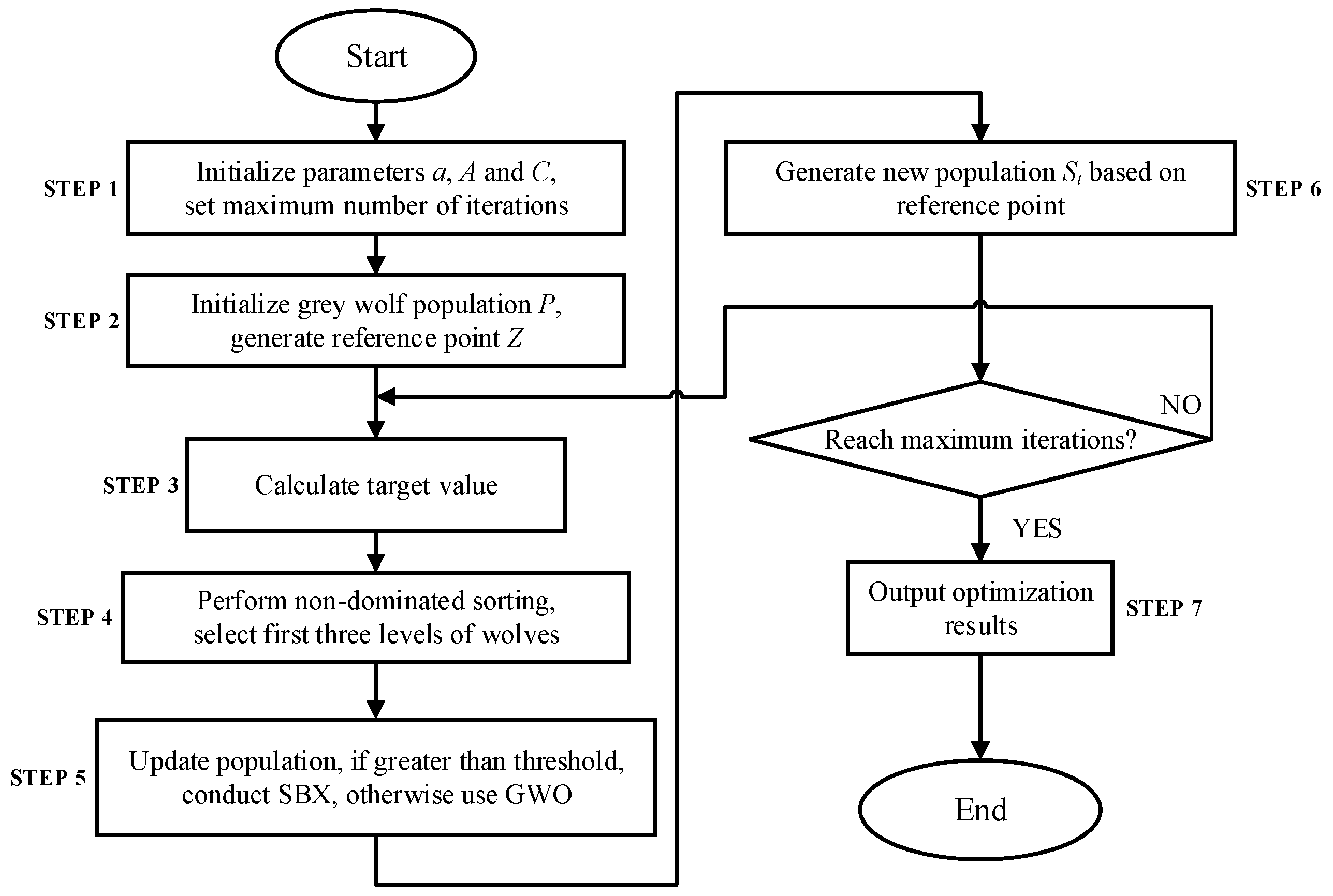 Energies 15 02915 g002