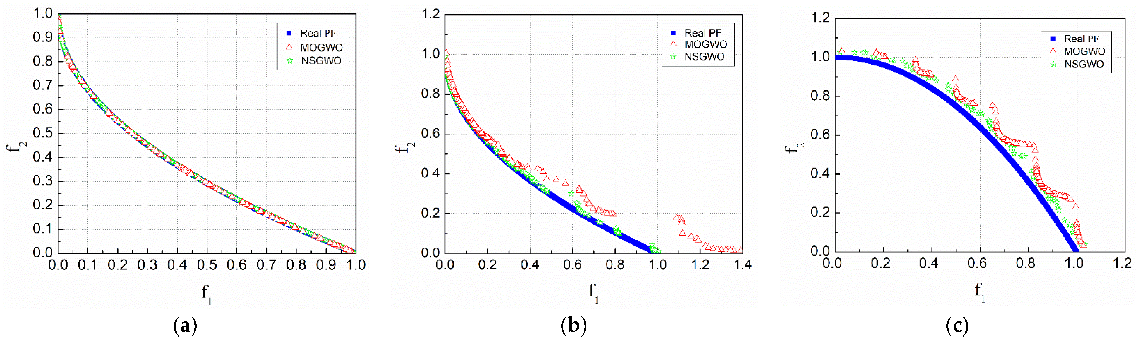 Energies 15 02915 g003