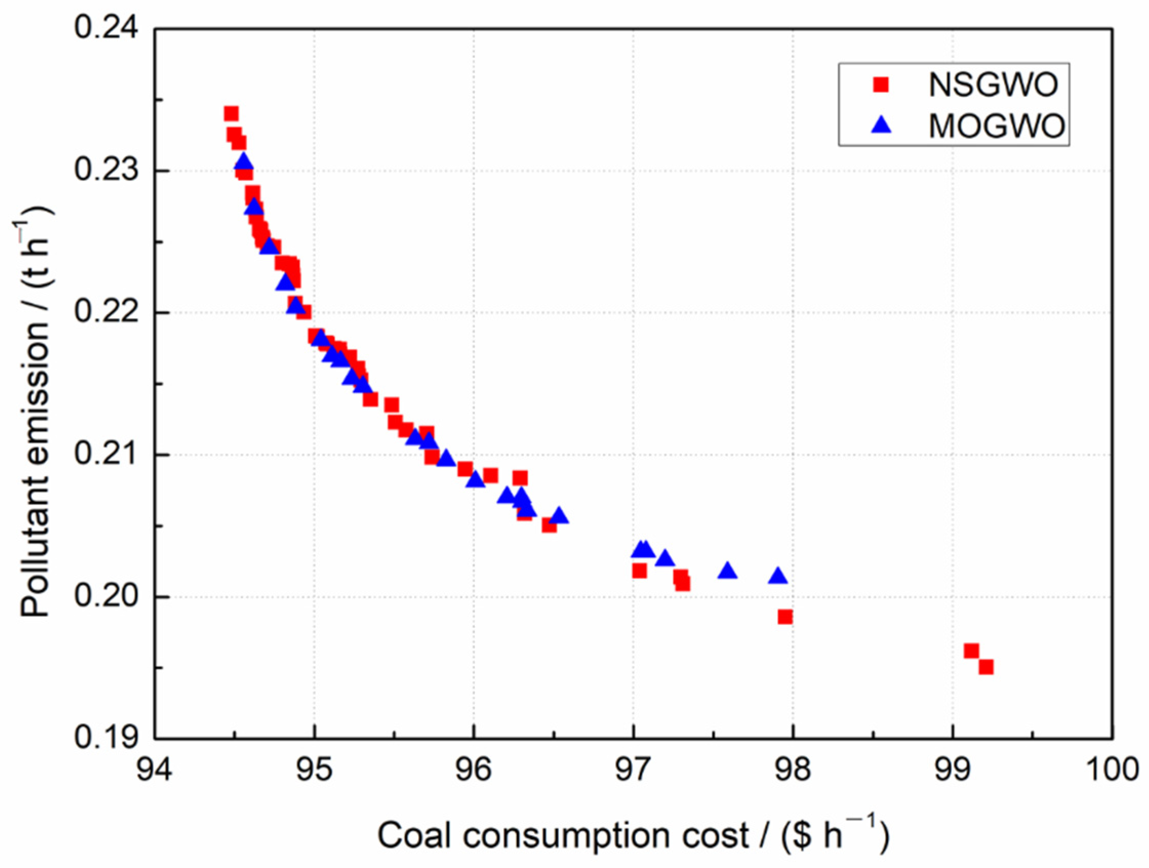 Energies 15 02915 g004