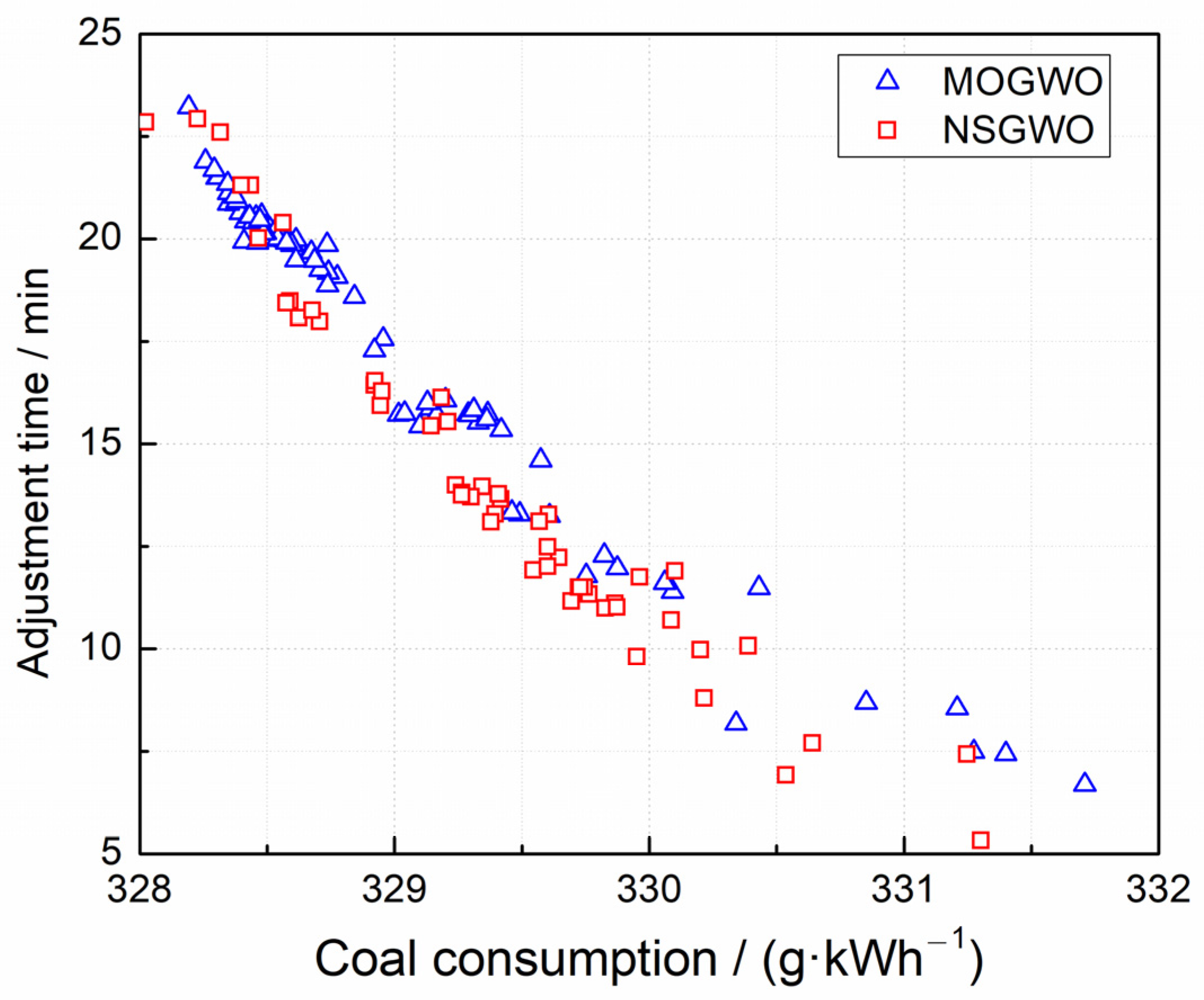 Energies 15 02915 g006