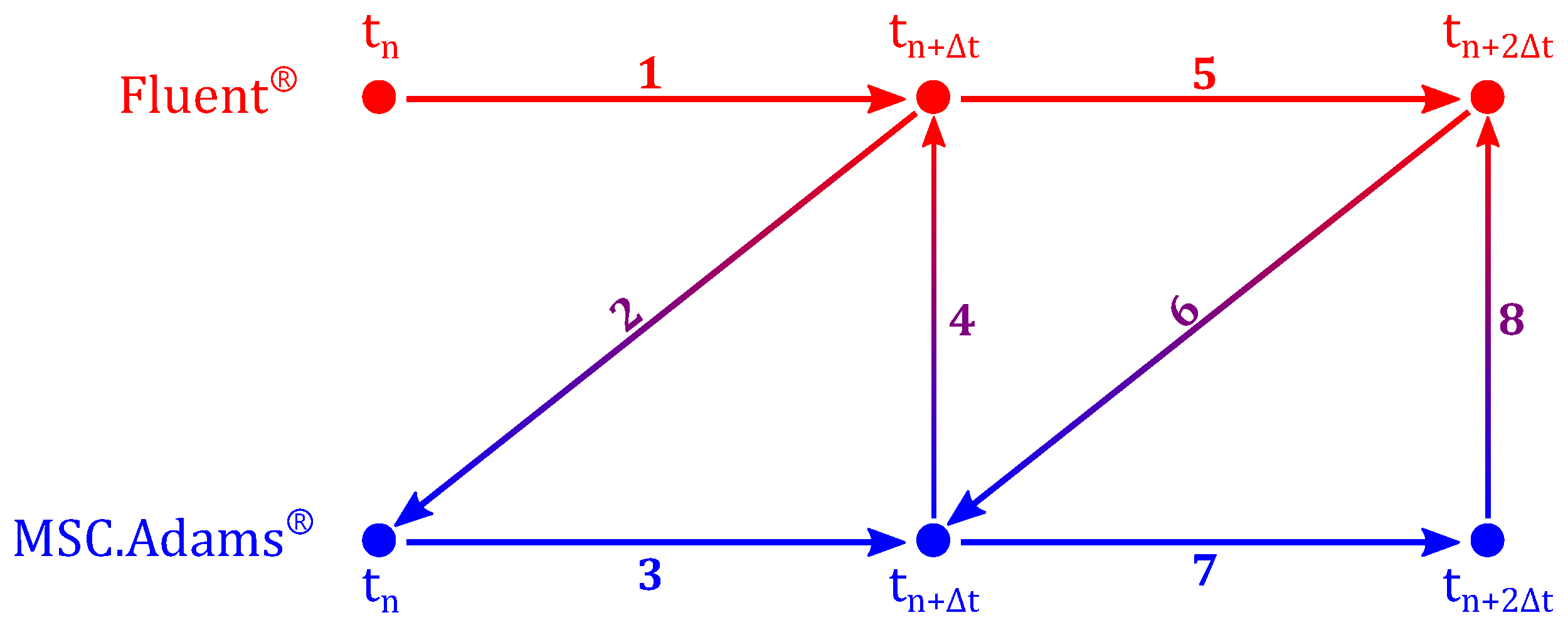 Energies 15 02917 g002 Energies 15 02917 g002