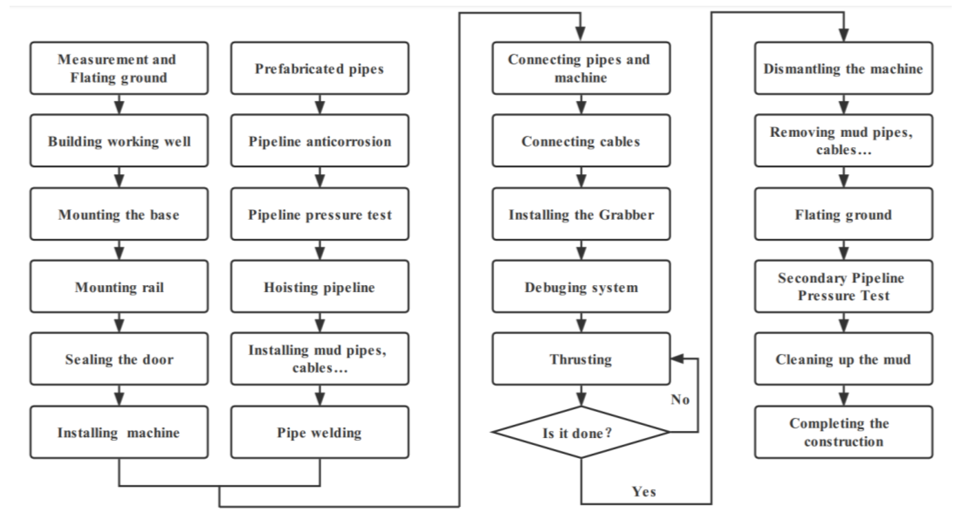 Energies 15 02918 g001