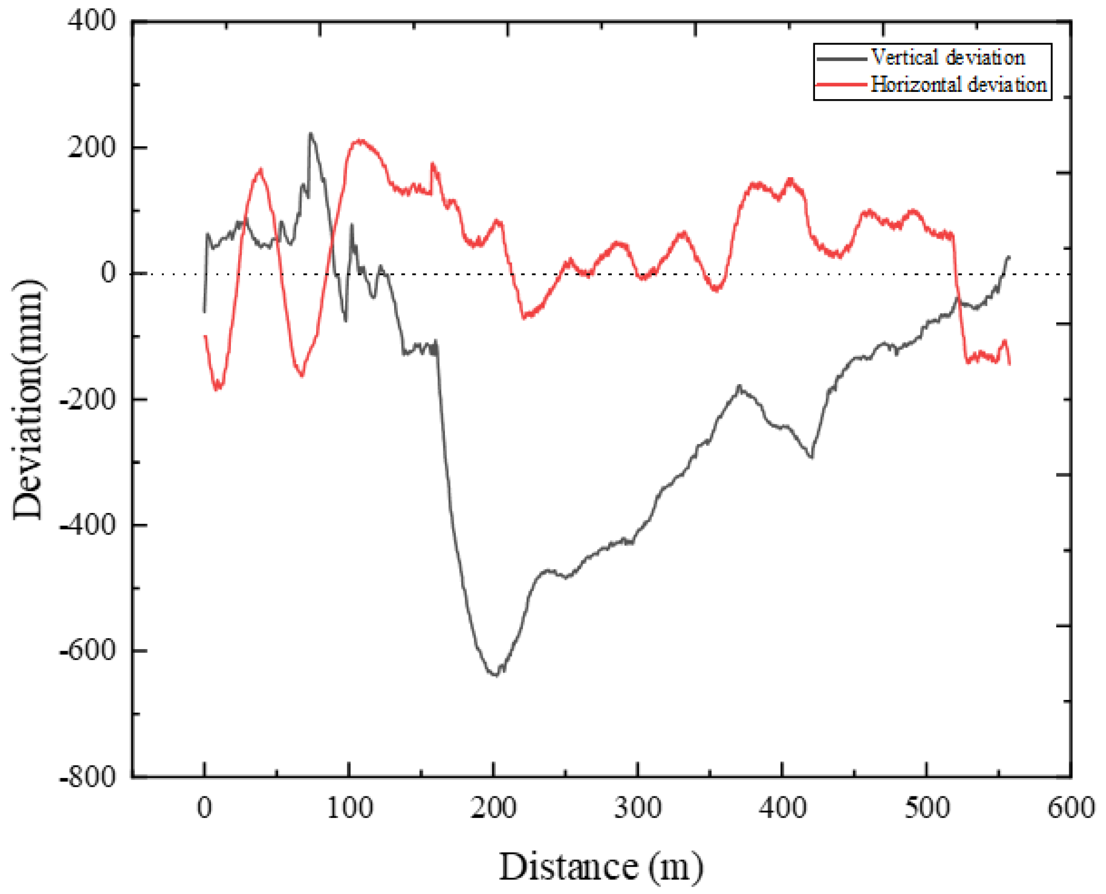 Energies 15 02918 g007