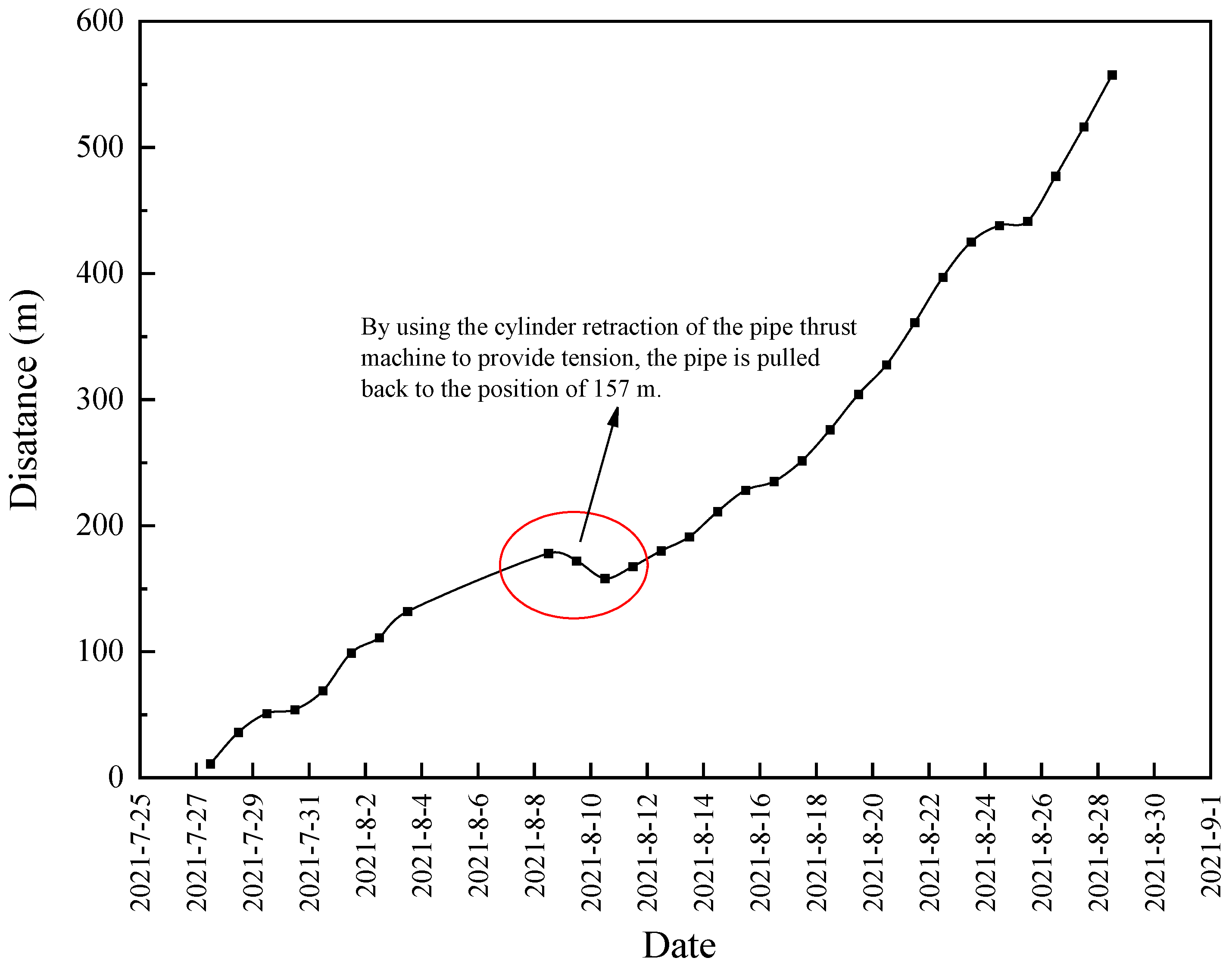 Energies 15 02918 g008