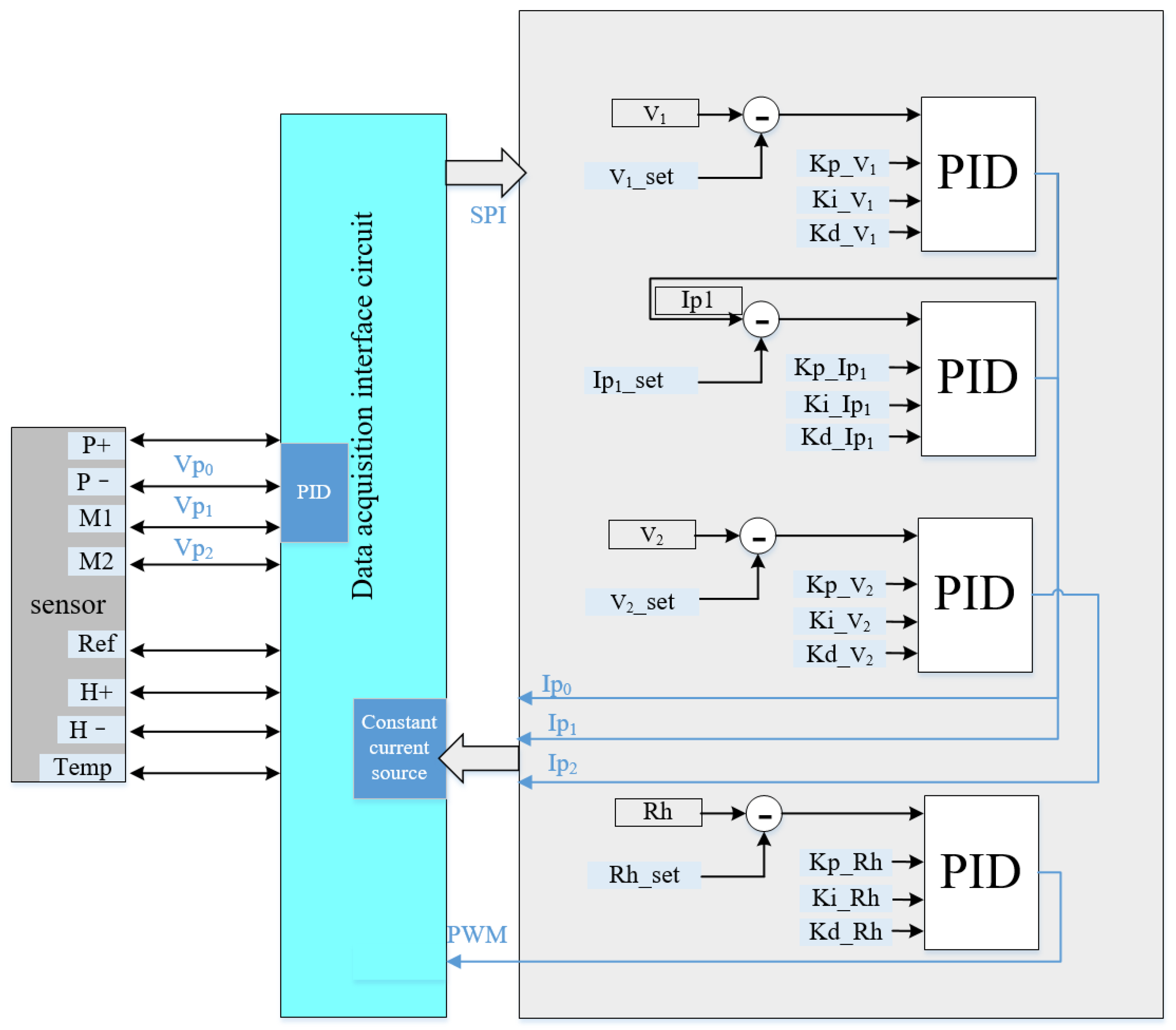 Energies 15 02919 g003