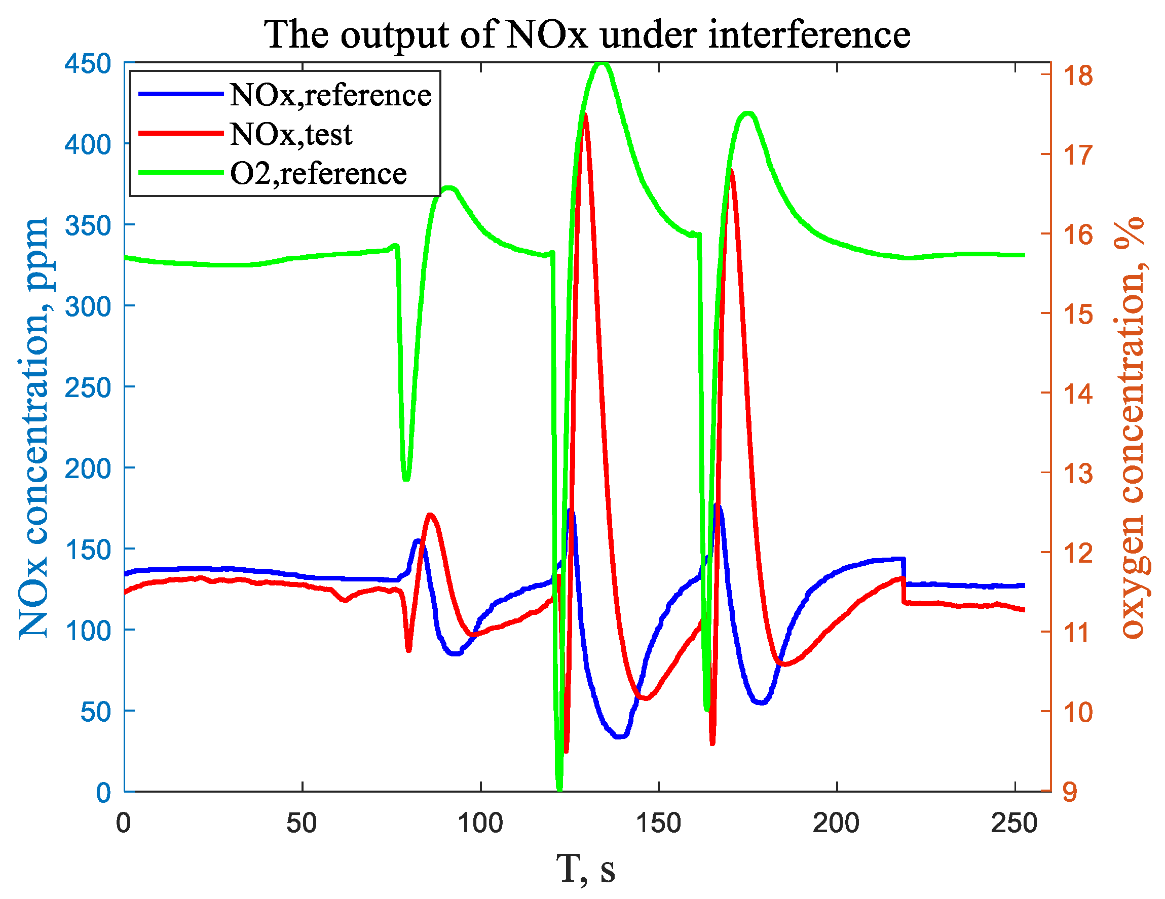 Energies 15 02919 g005