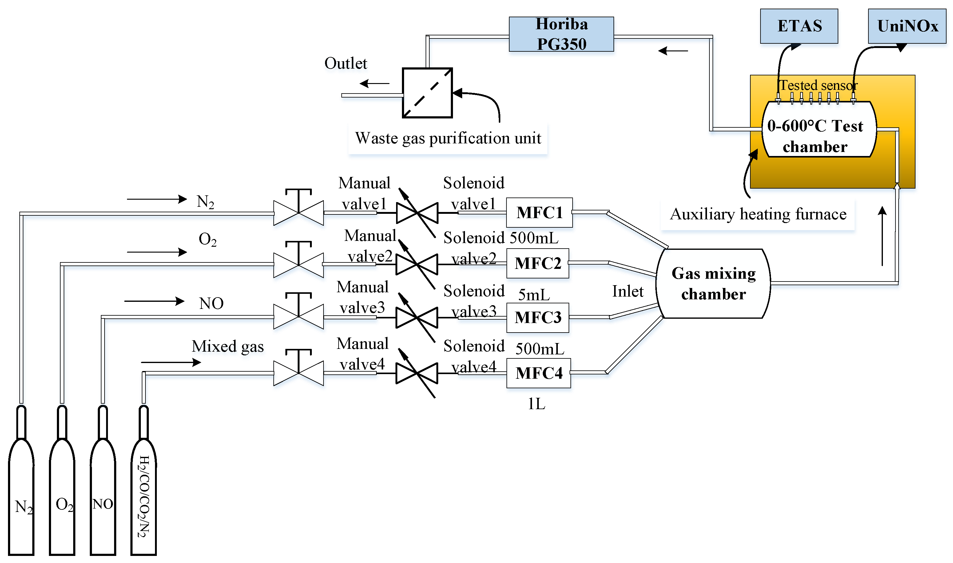 Energies 15 02919 g006