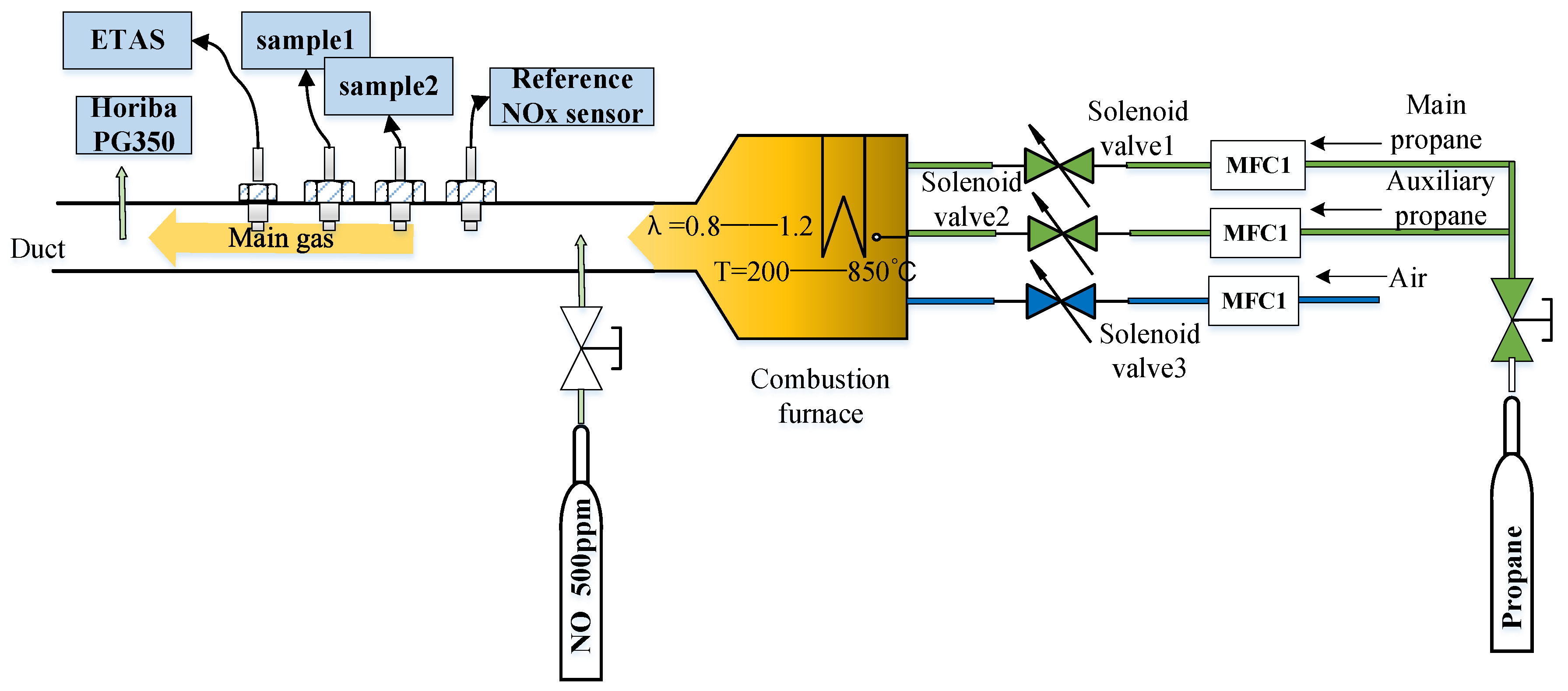 Energies 15 02919 g007