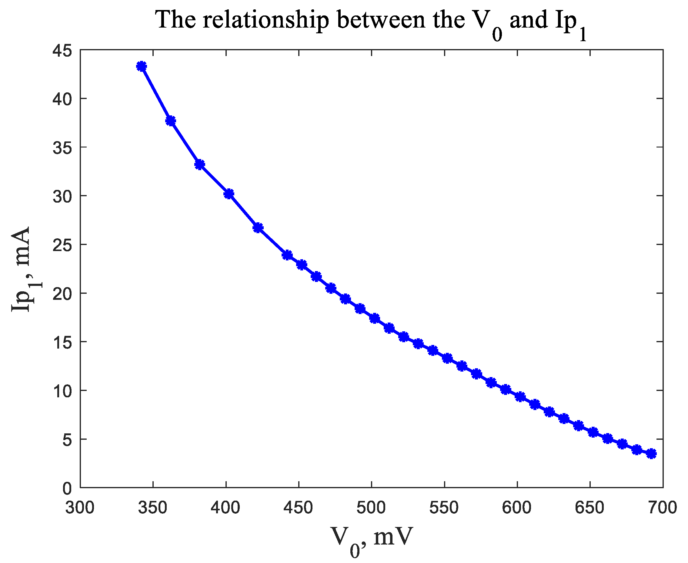 Energies 15 02919 g010