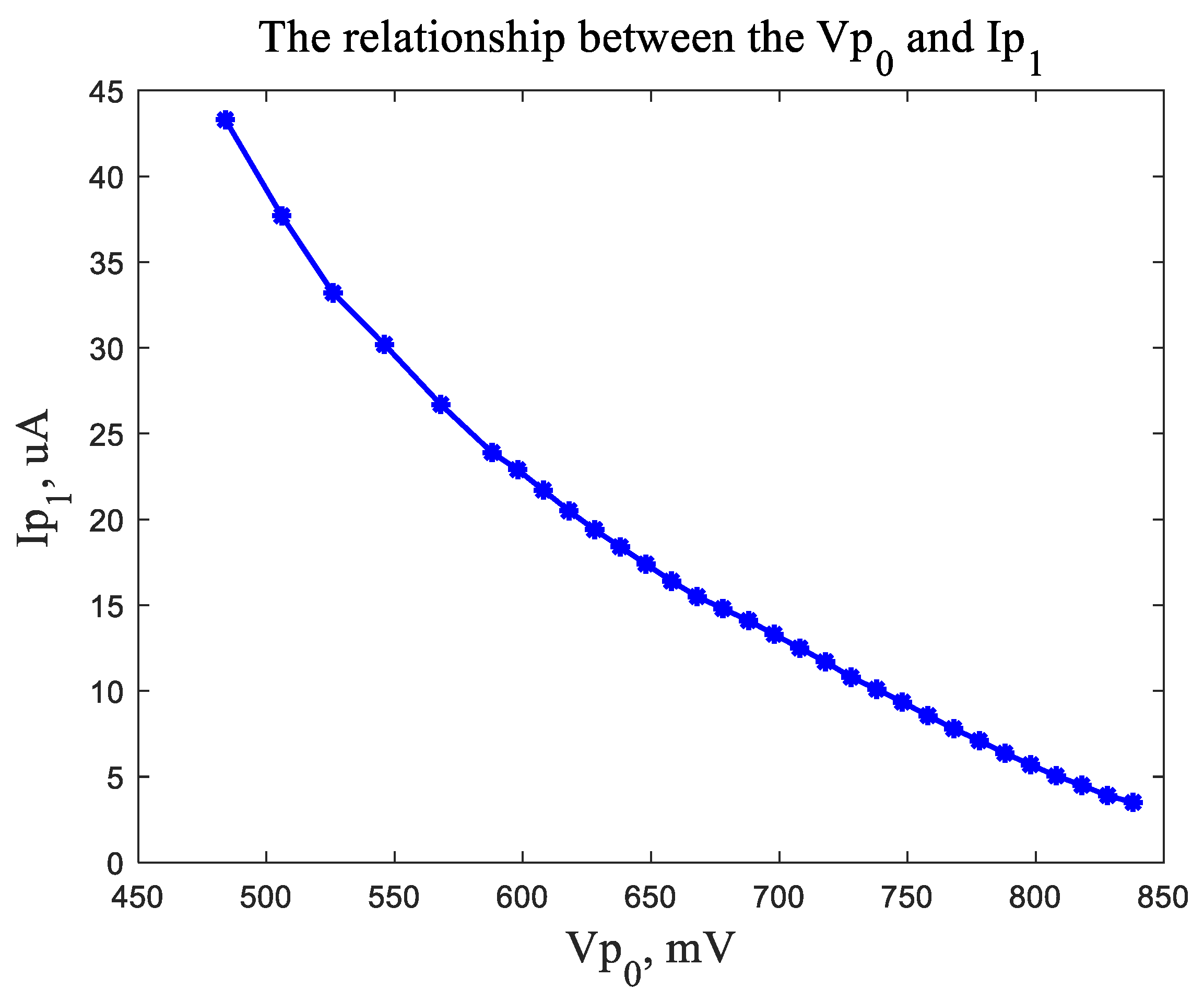 Energies 15 02919 g012