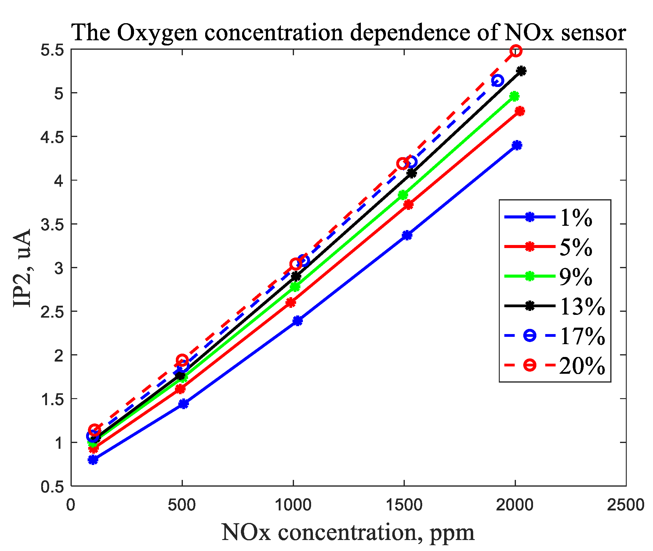 Energies 15 02919 g016
