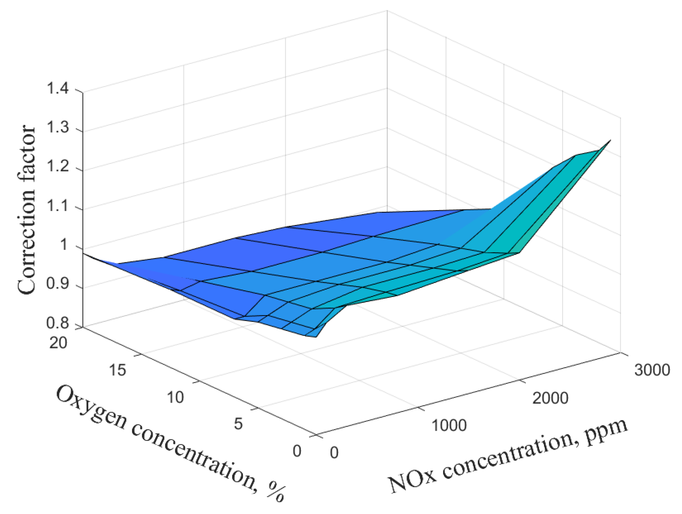 Energies 15 02919 g017