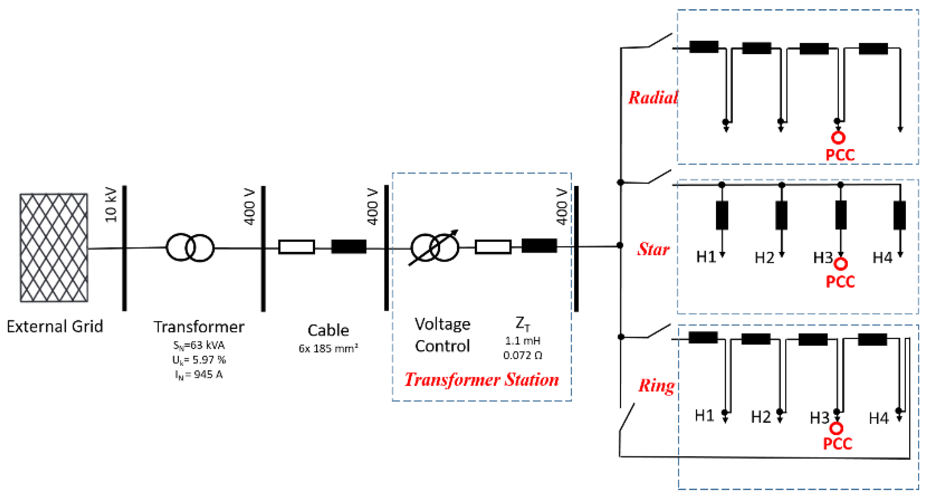 Energies 15 02920 g002 Energies 15 02920 g002