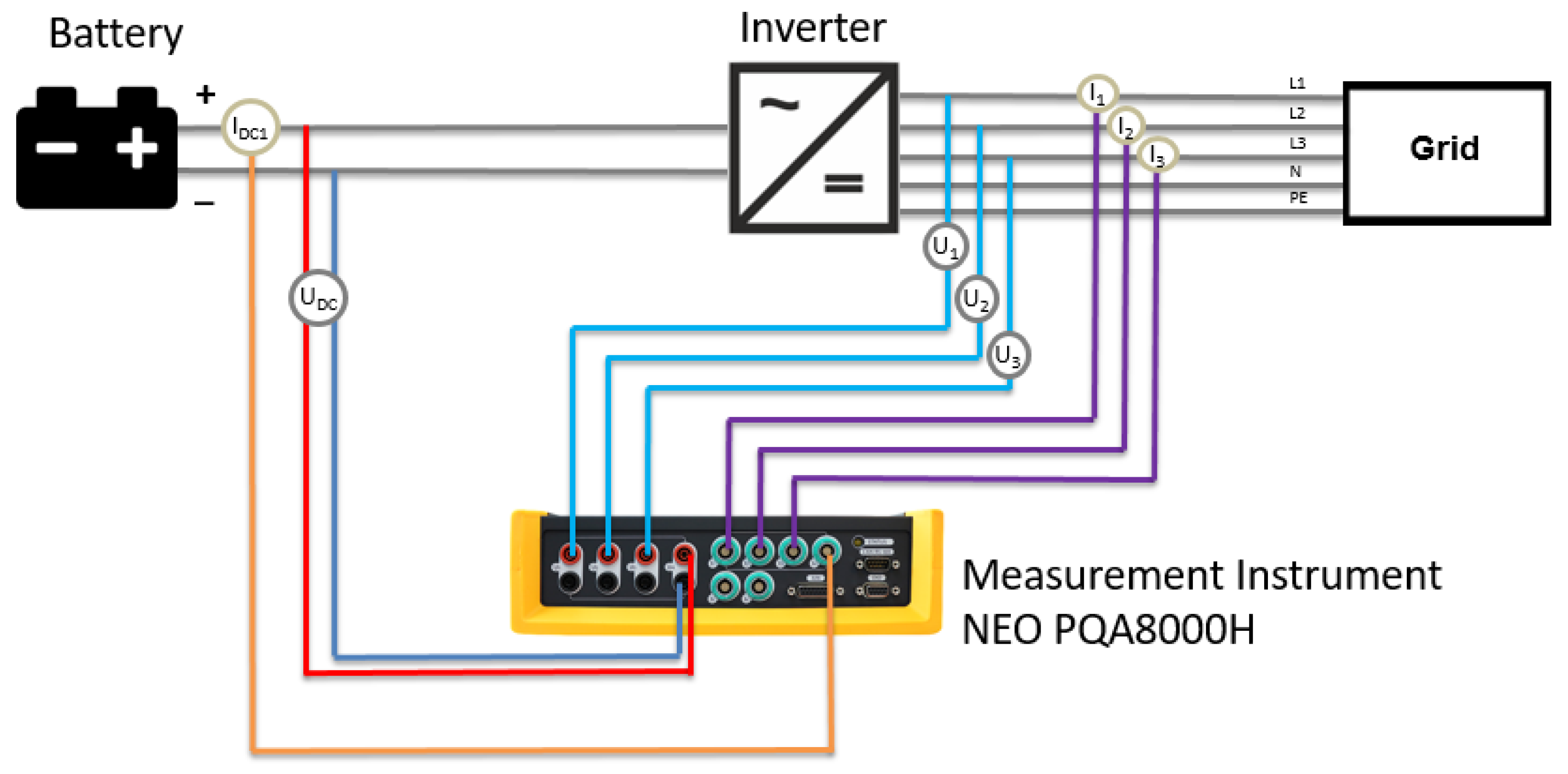 Energies 15 02920 g003 Energies 15 02920 g003