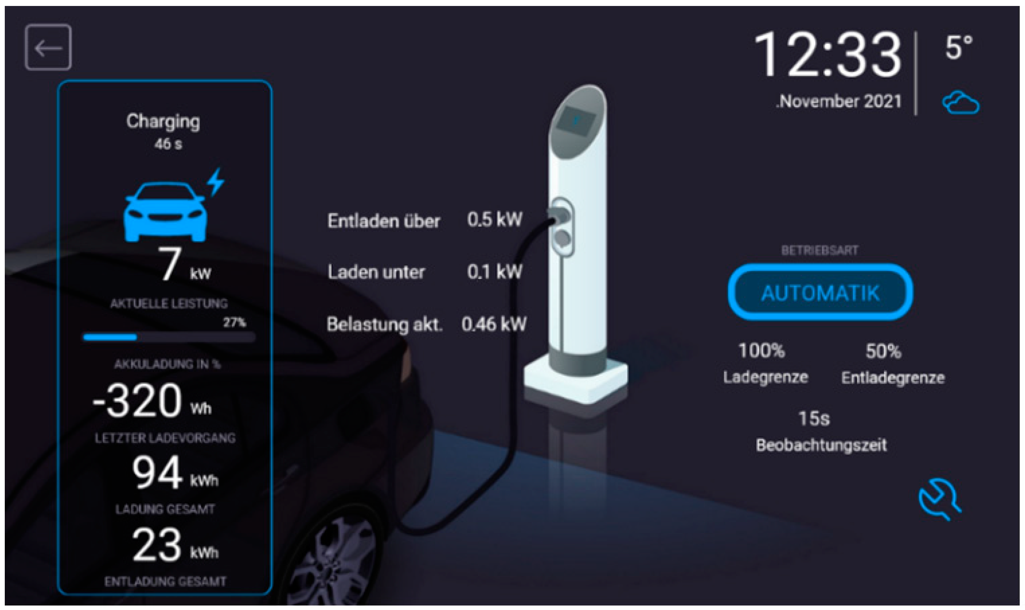 Energies 15 02920 g004 Energies 15 02920 g004