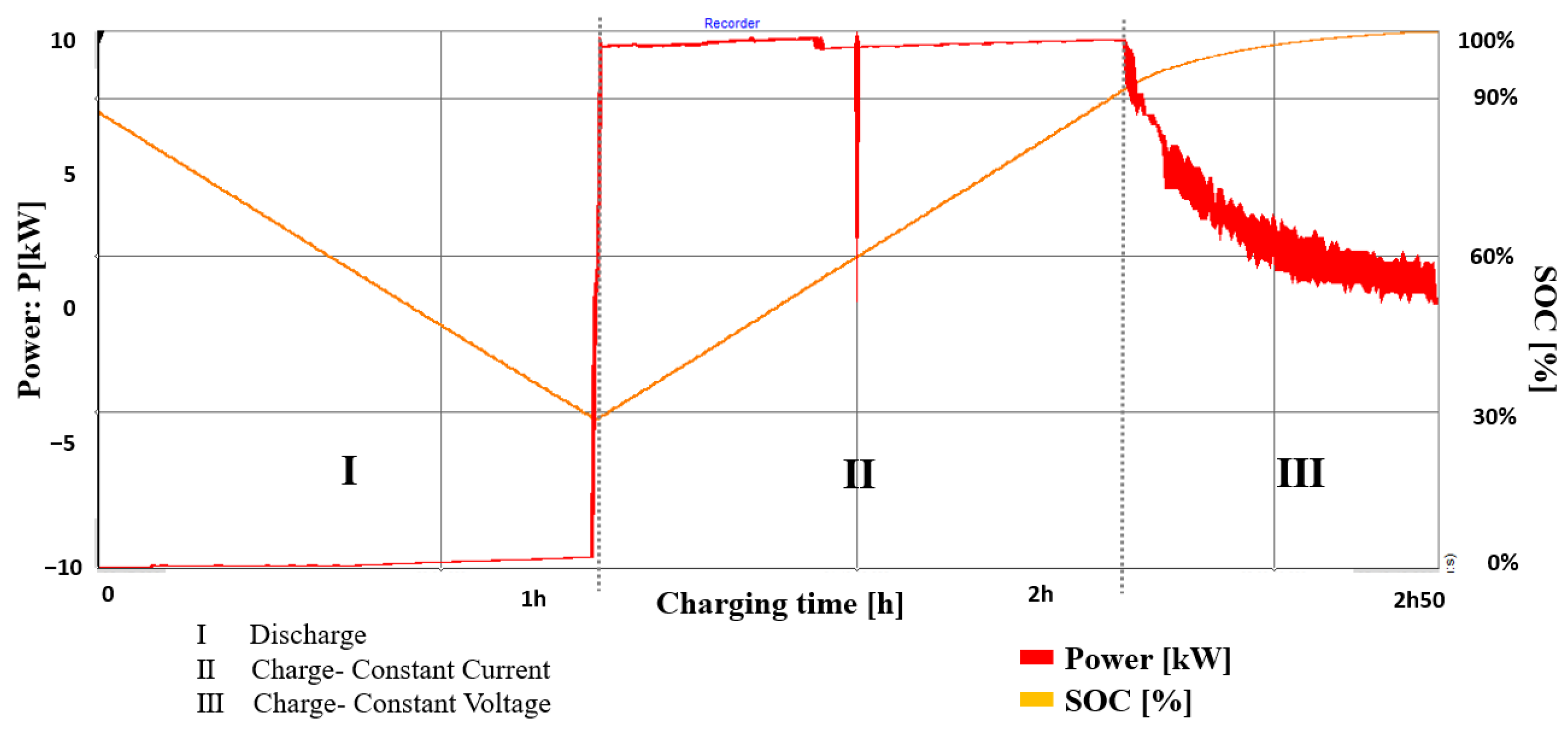 Energies 15 02920 g006 Energies 15 02920 g006