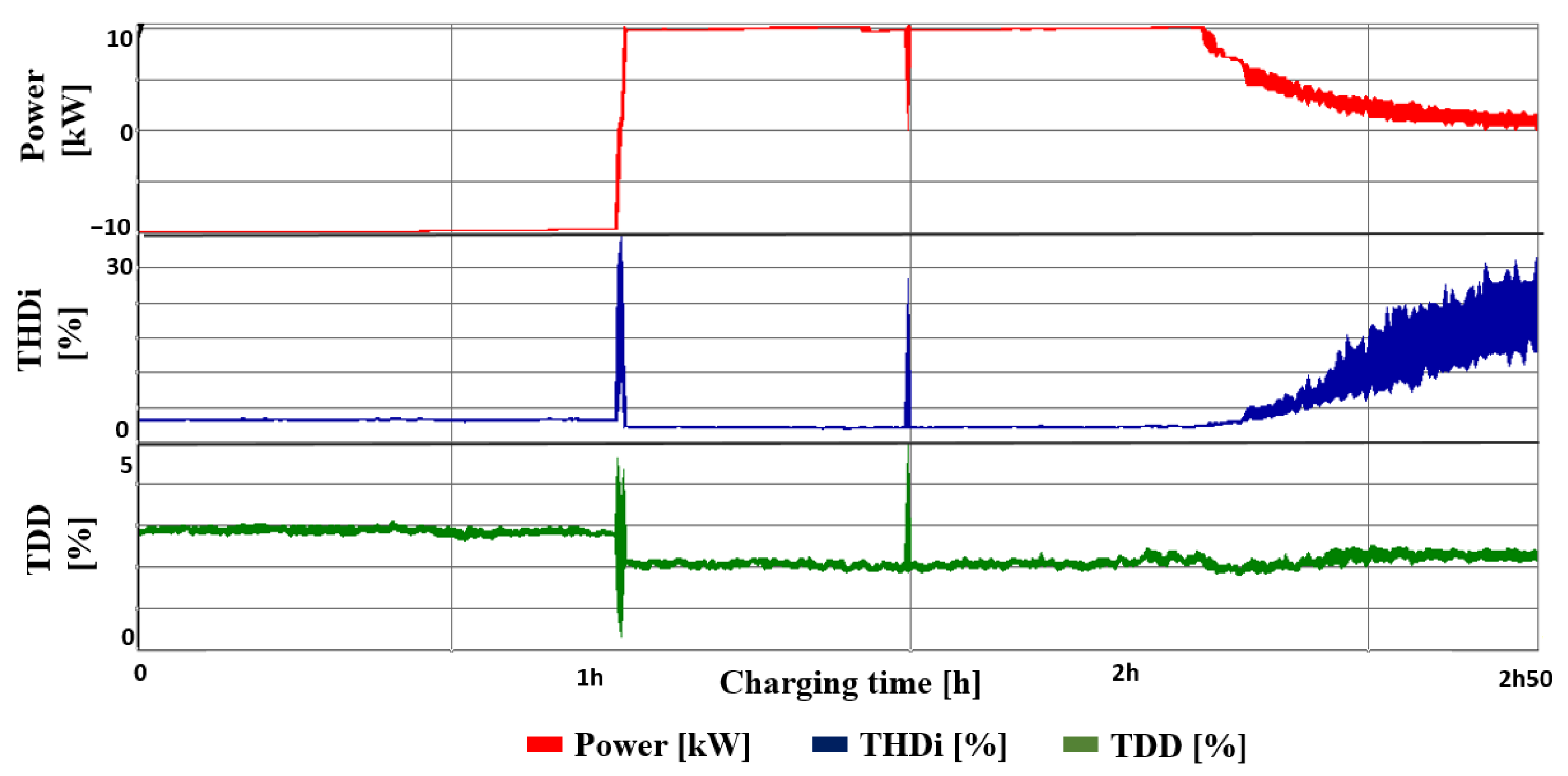 Energies 15 02920 g007 Energies 15 02920 g007