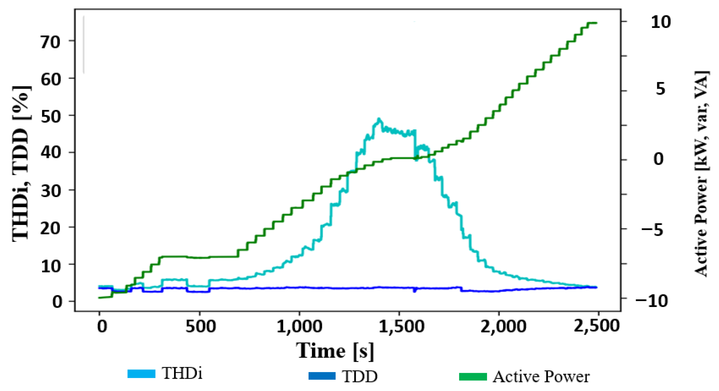 Energies 15 02920 g009 Energies 15 02920 g009
