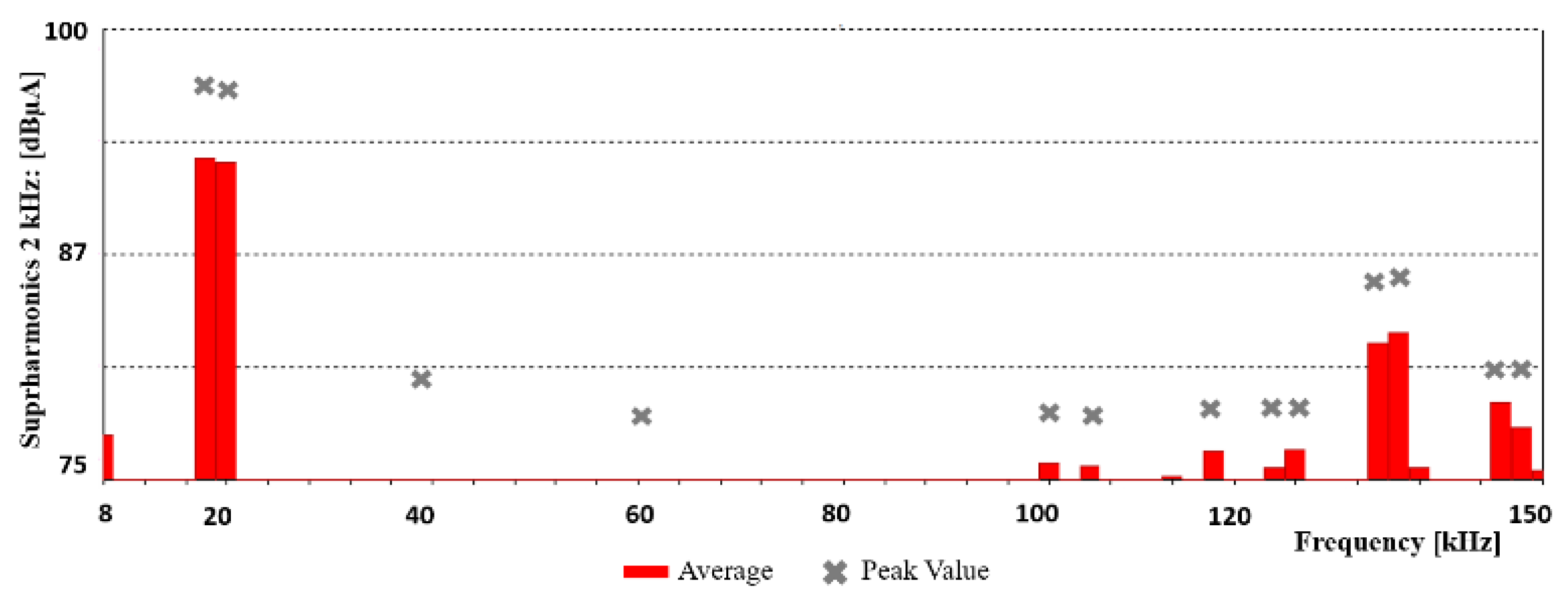 Energies 15 02920 g010 Energies 15 02920 g010