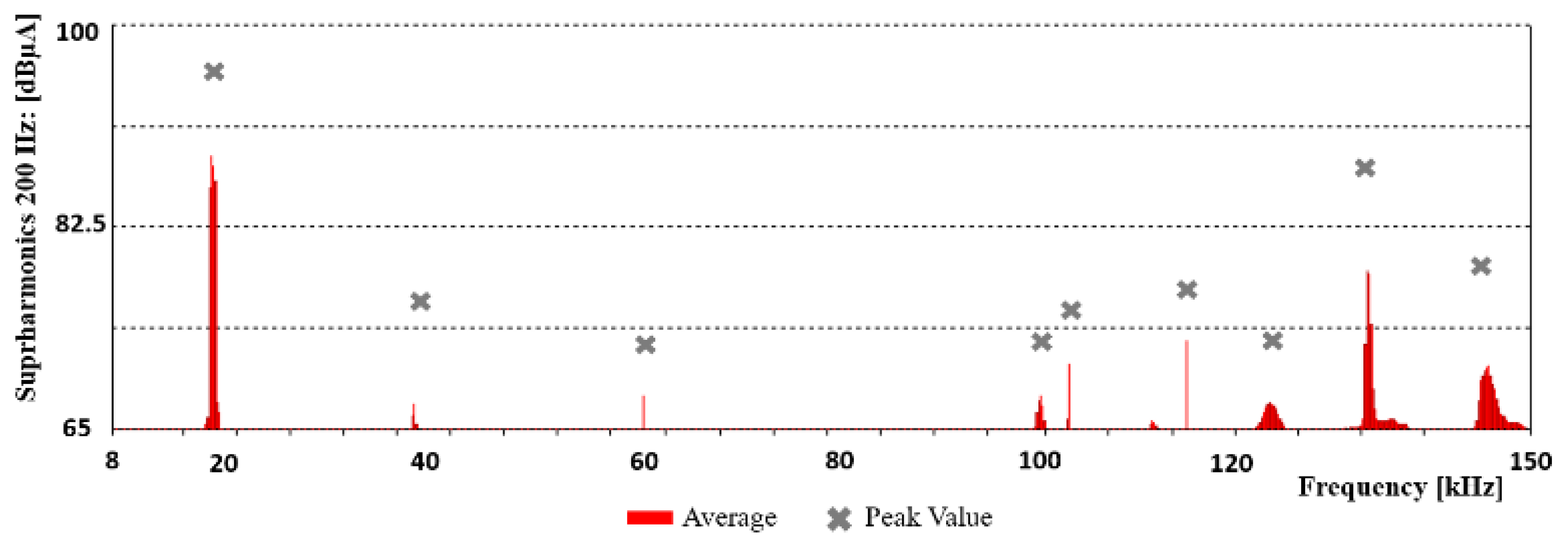 Energies 15 02920 g011 Energies 15 02920 g011