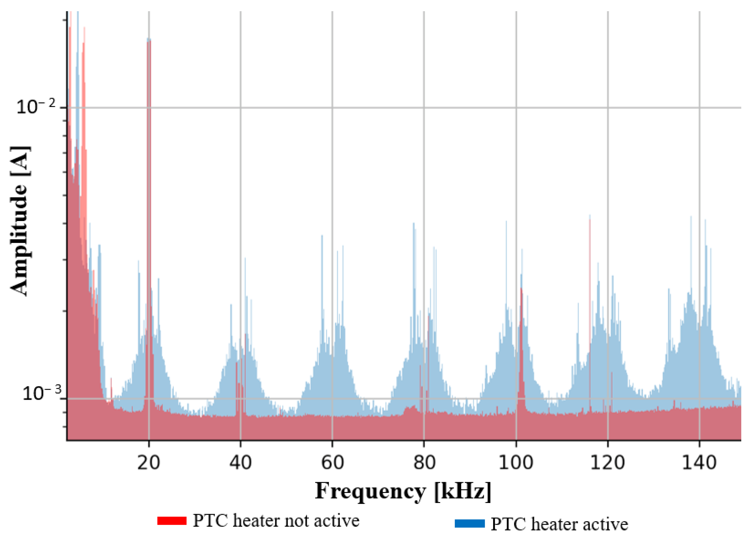 Energies 15 02920 g012 Energies 15 02920 g012