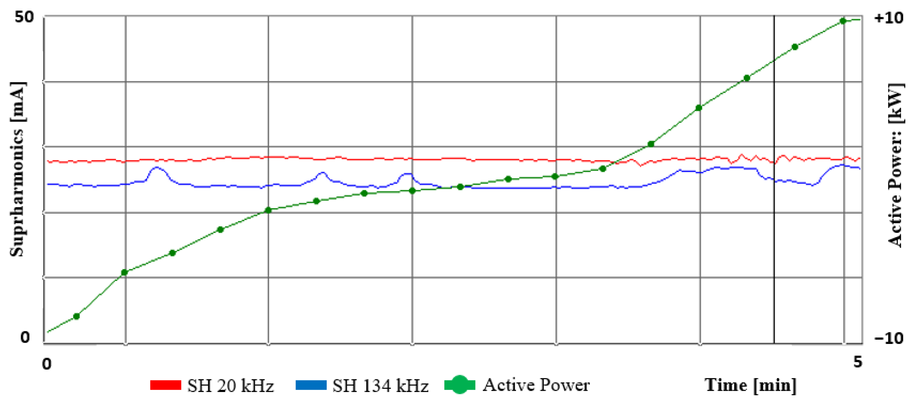 Energies 15 02920 g013 Energies 15 02920 g013