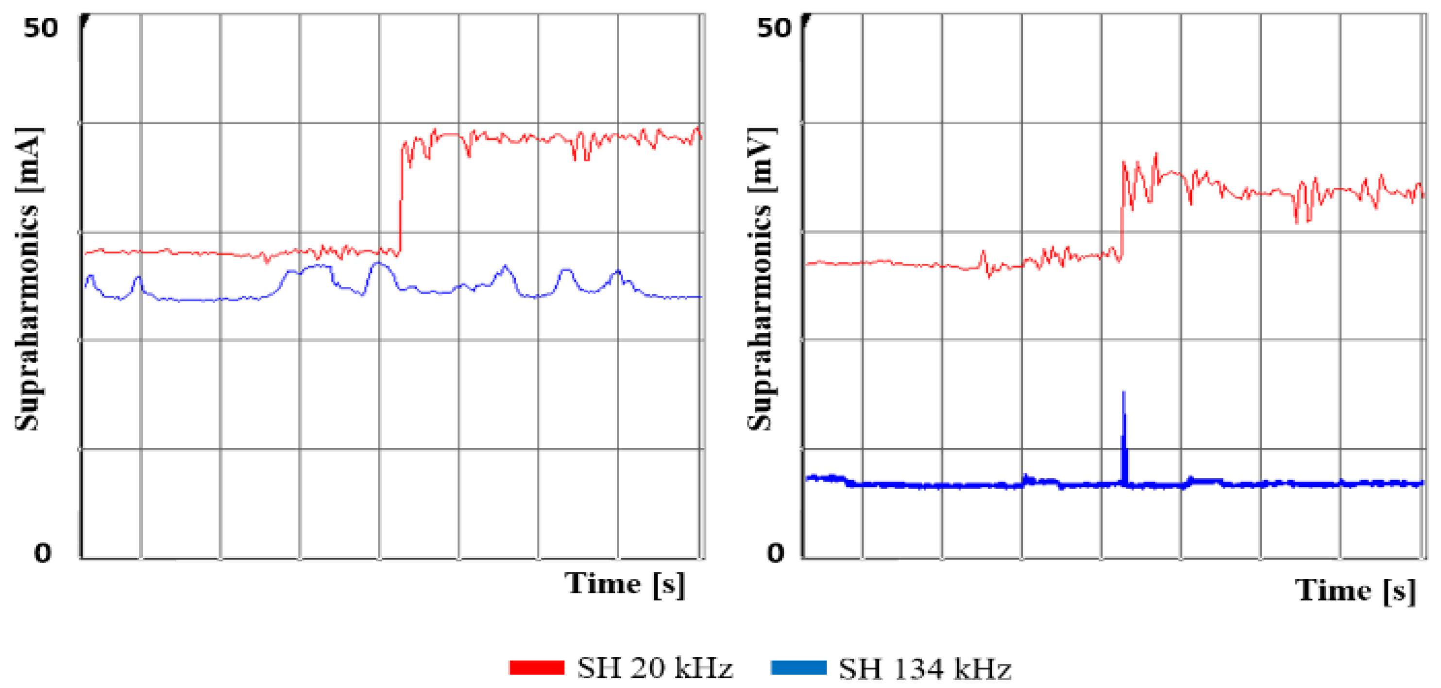 Energies 15 02920 g014 Energies 15 02920 g014