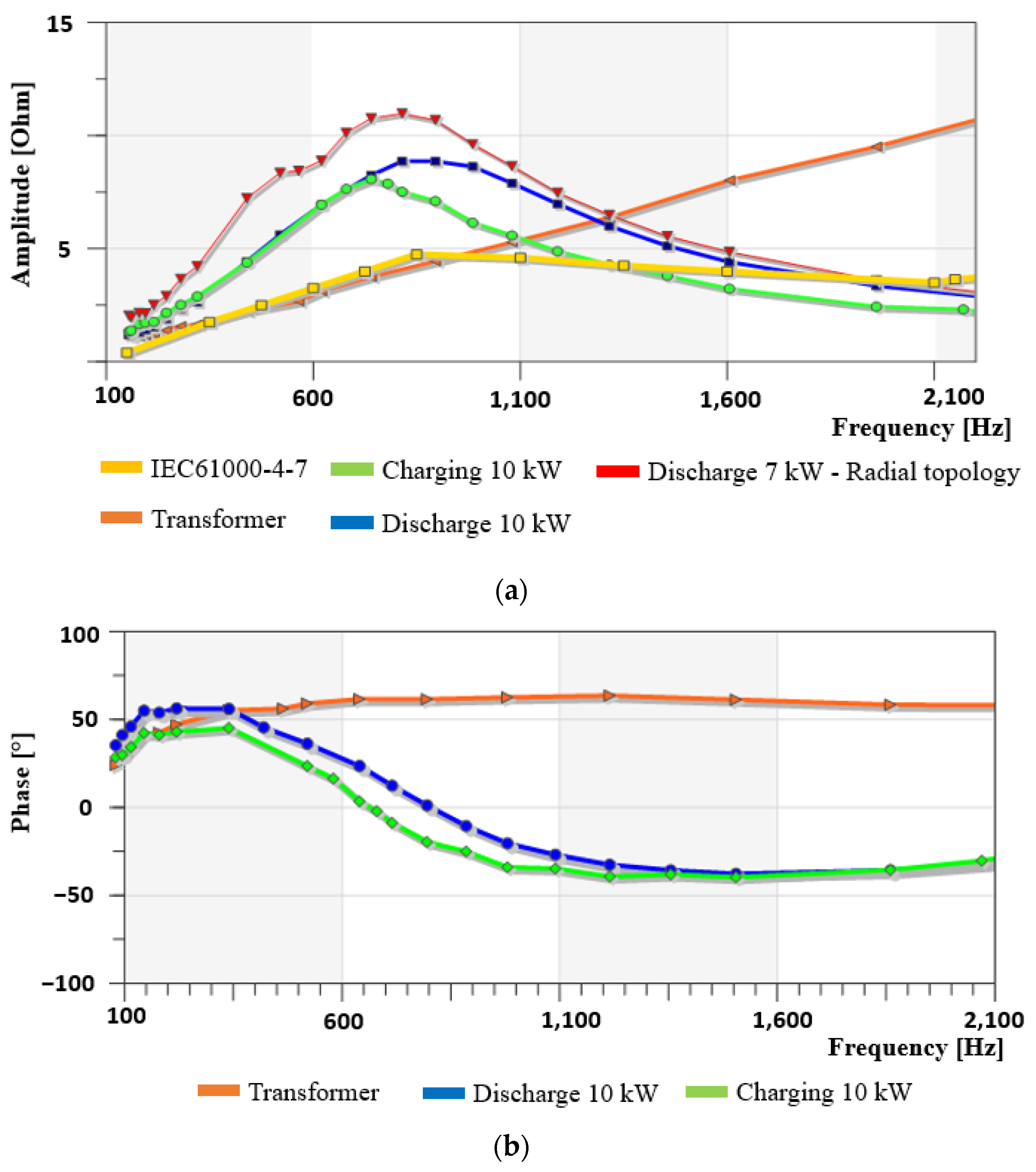 Energies 15 02920 g015 Energies 15 02920 g015