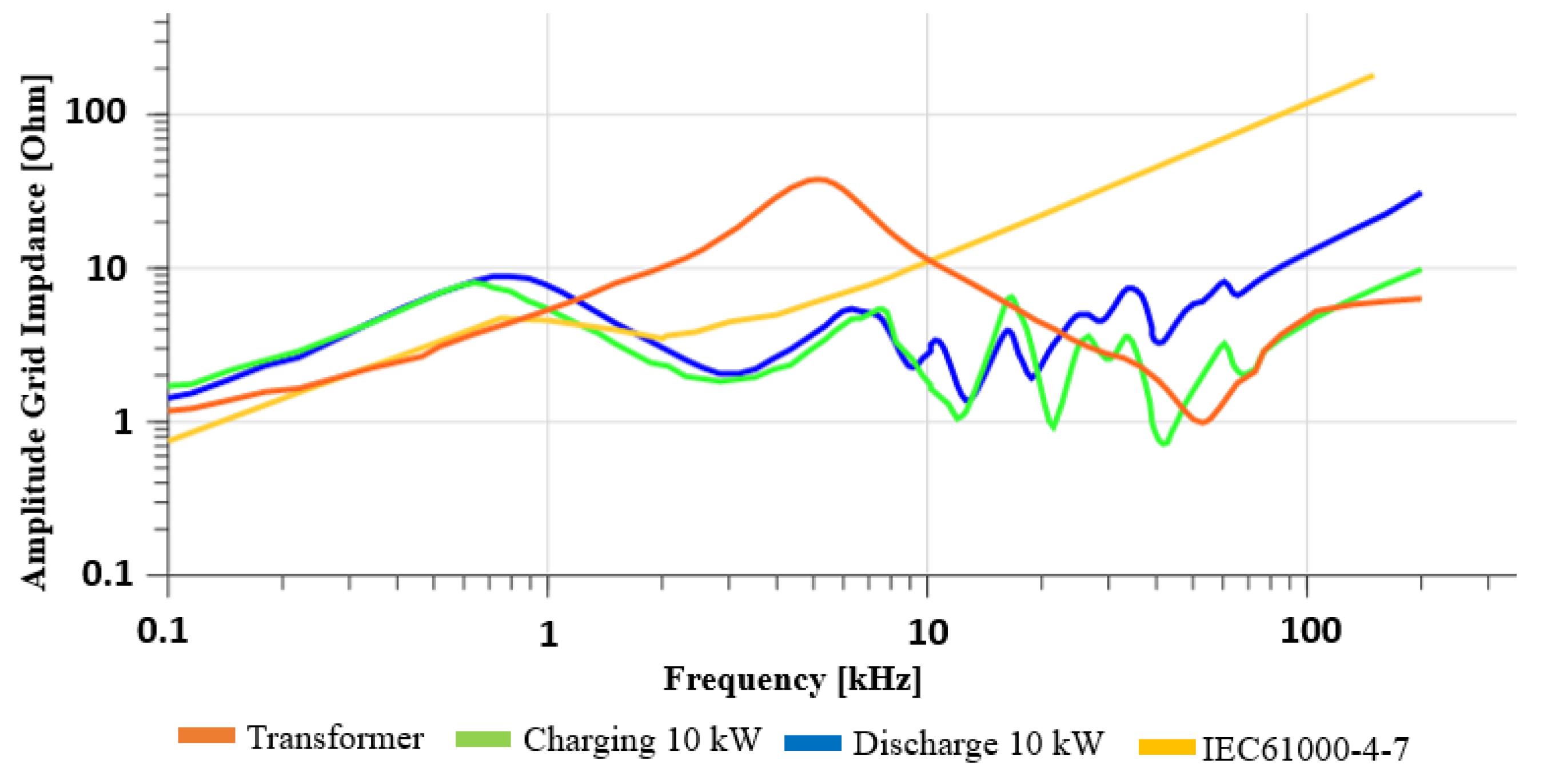 Energies 15 02920 g016 Energies 15 02920 g016
