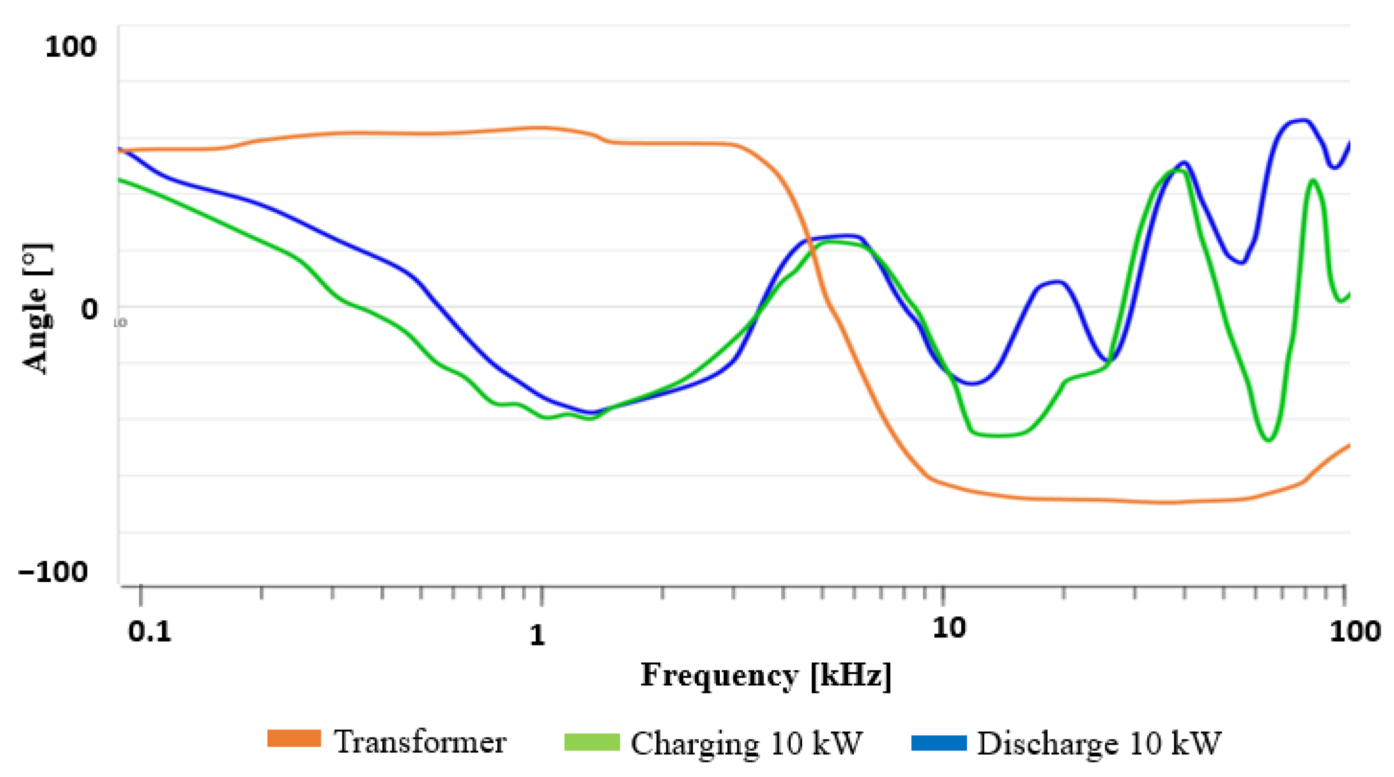 Energies 15 02920 g017 Energies 15 02920 g017