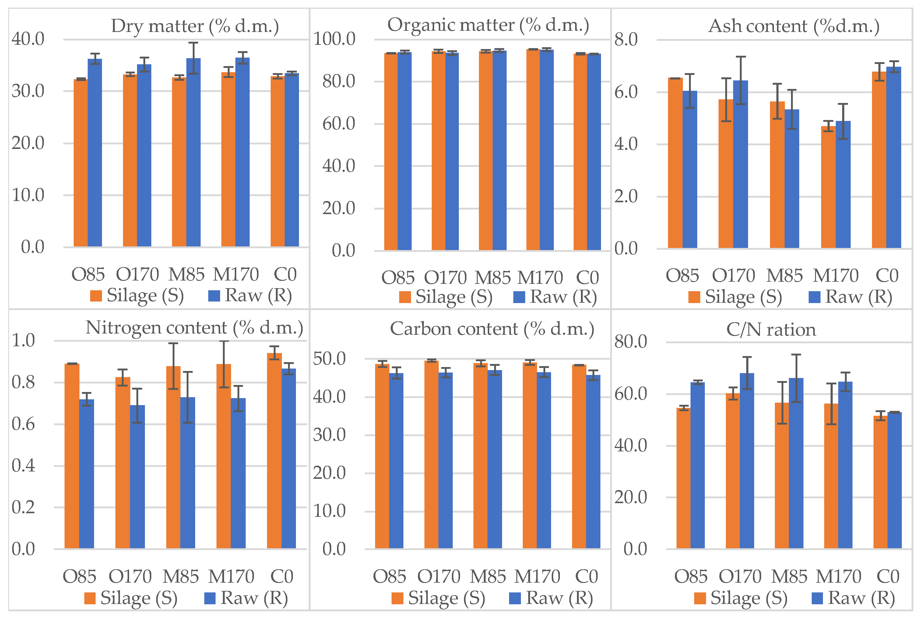 Energies 15 02921 g001