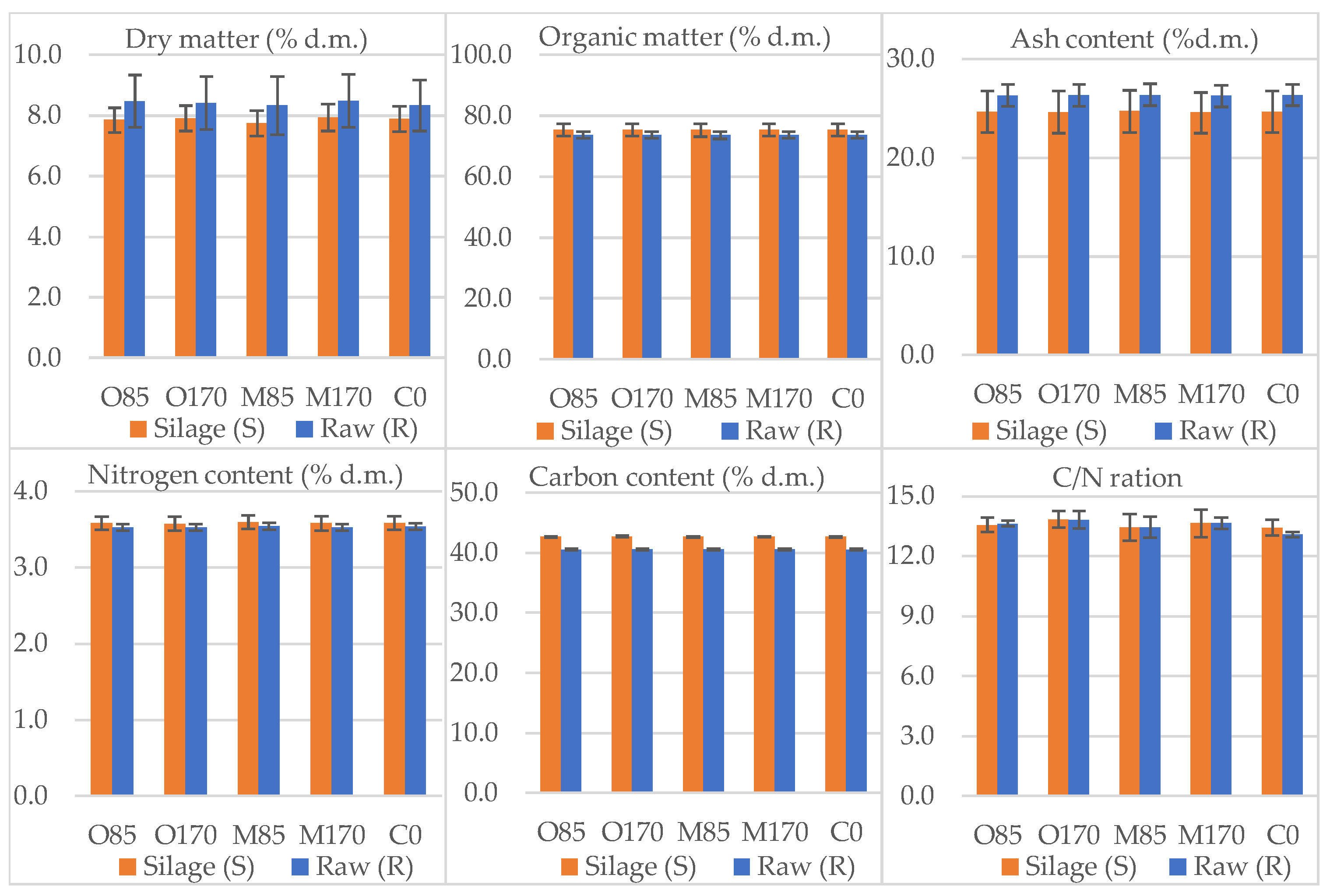 Energies 15 02921 g002