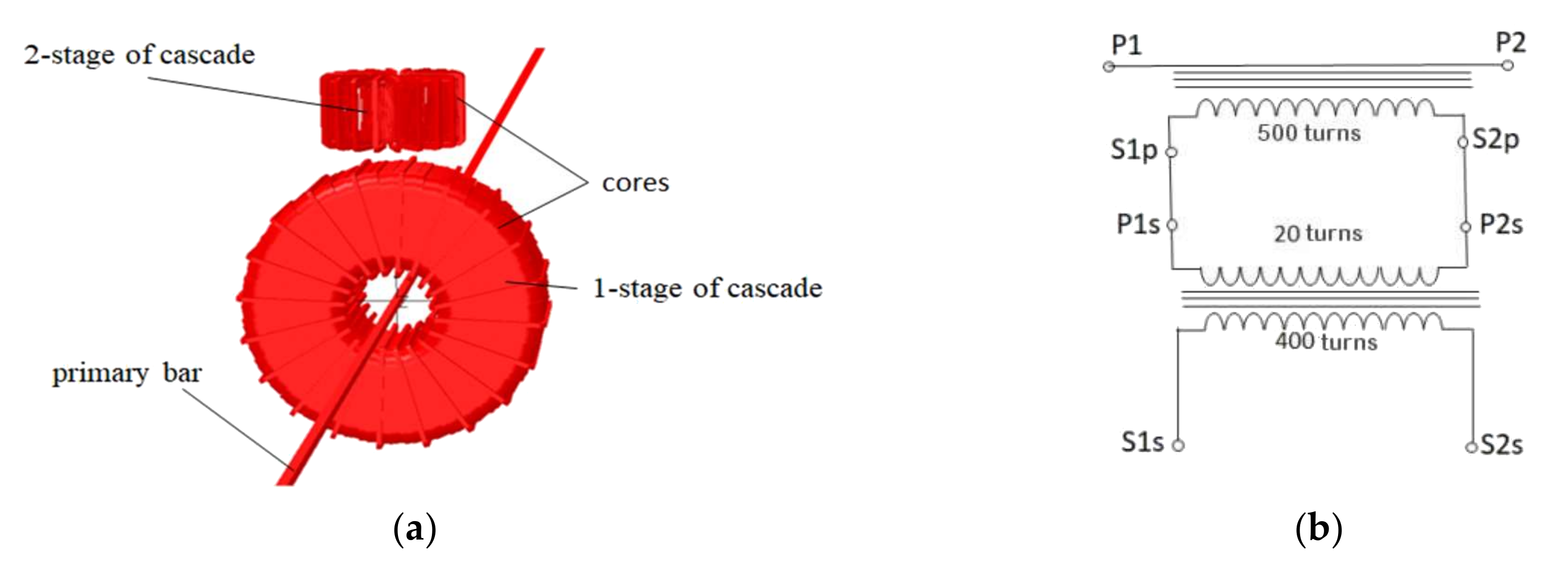 Energies 15 02925 g001