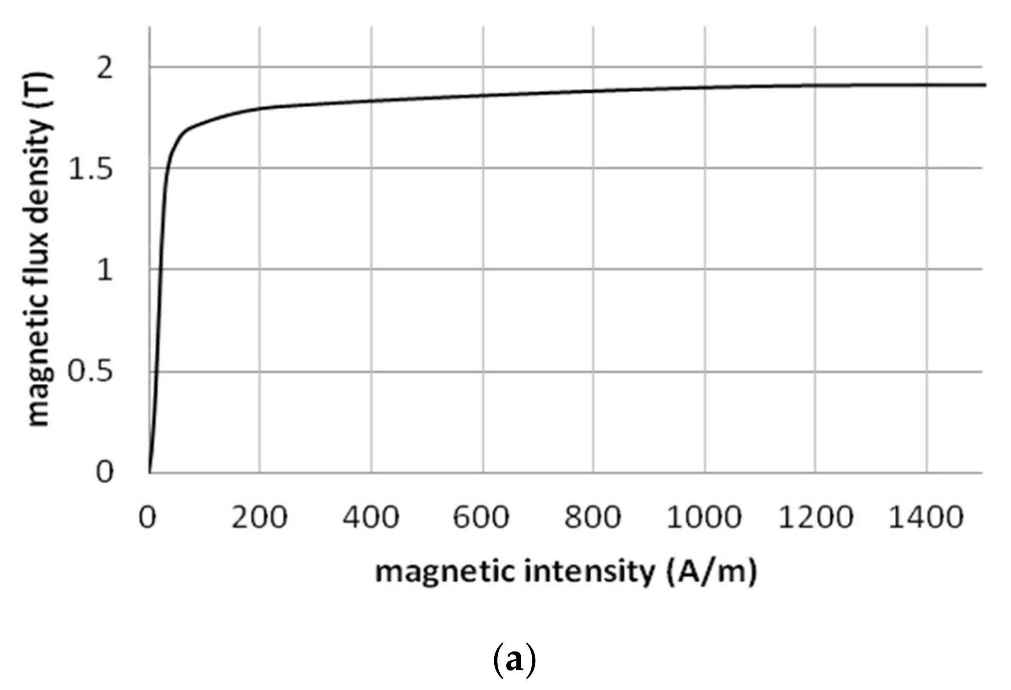 Energies 15 02925 g002a