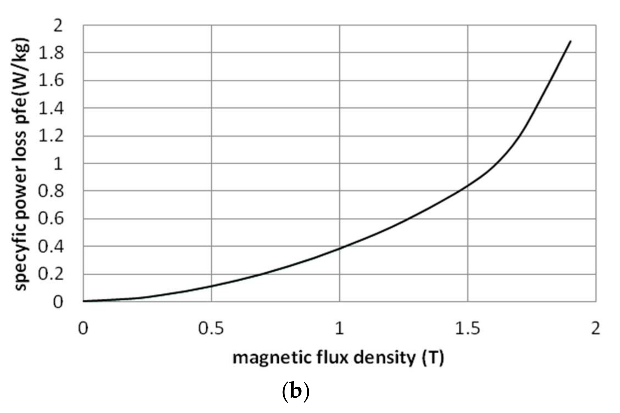Energies 15 02925 g002b