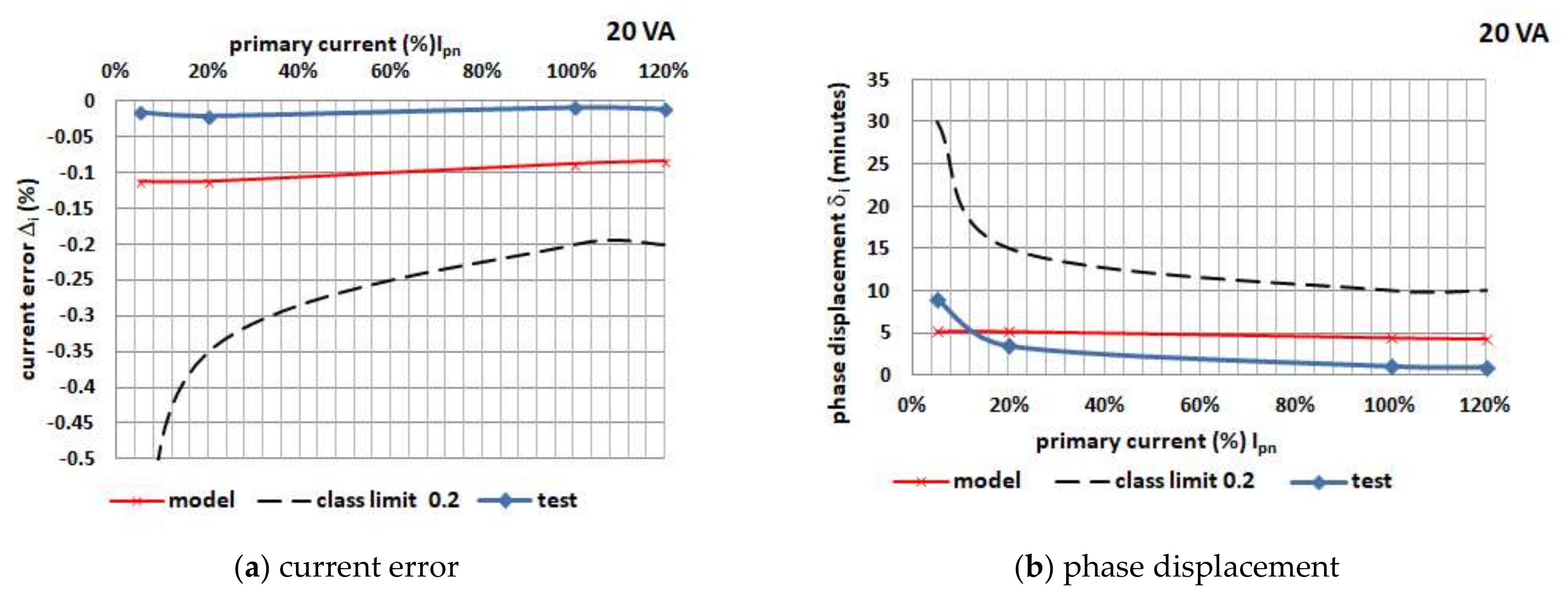 Energies 15 02925 g004