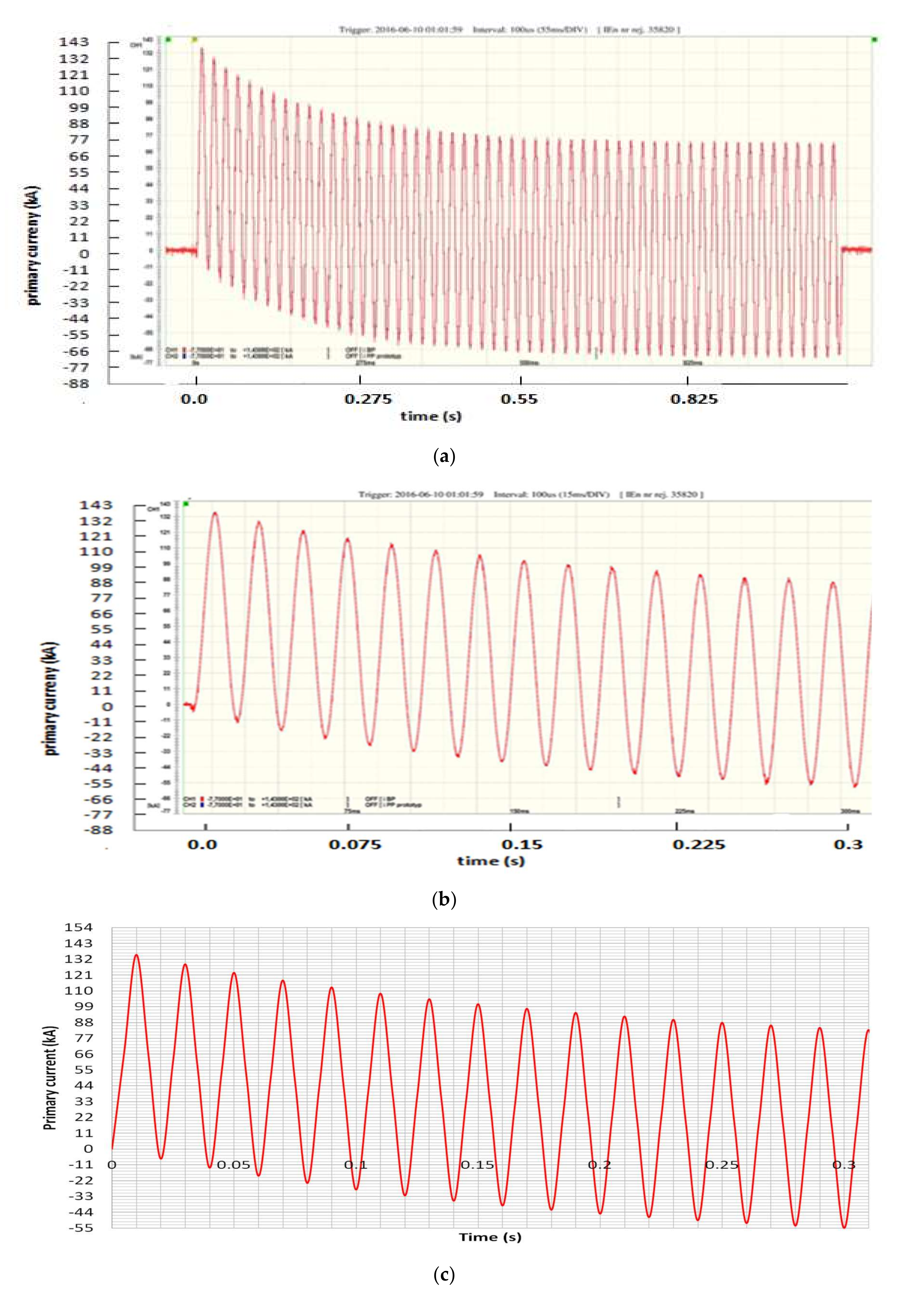 Energies 15 02925 g006