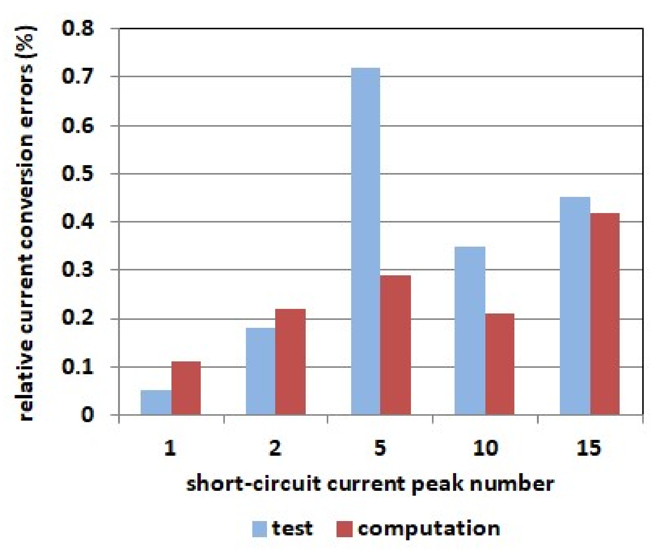 Energies 15 02925 g009