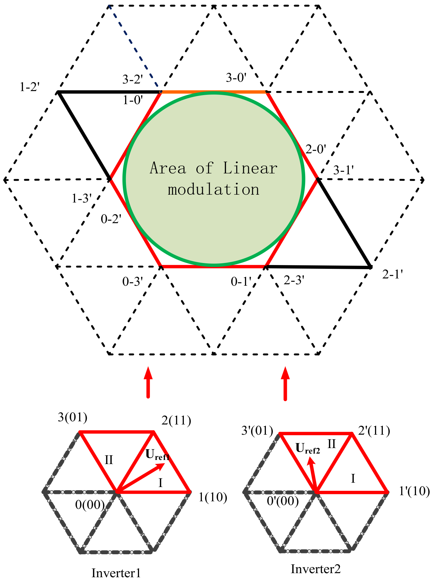 Energies 15 02927 g003